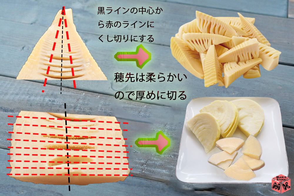 すき焼きたけのこの切り方