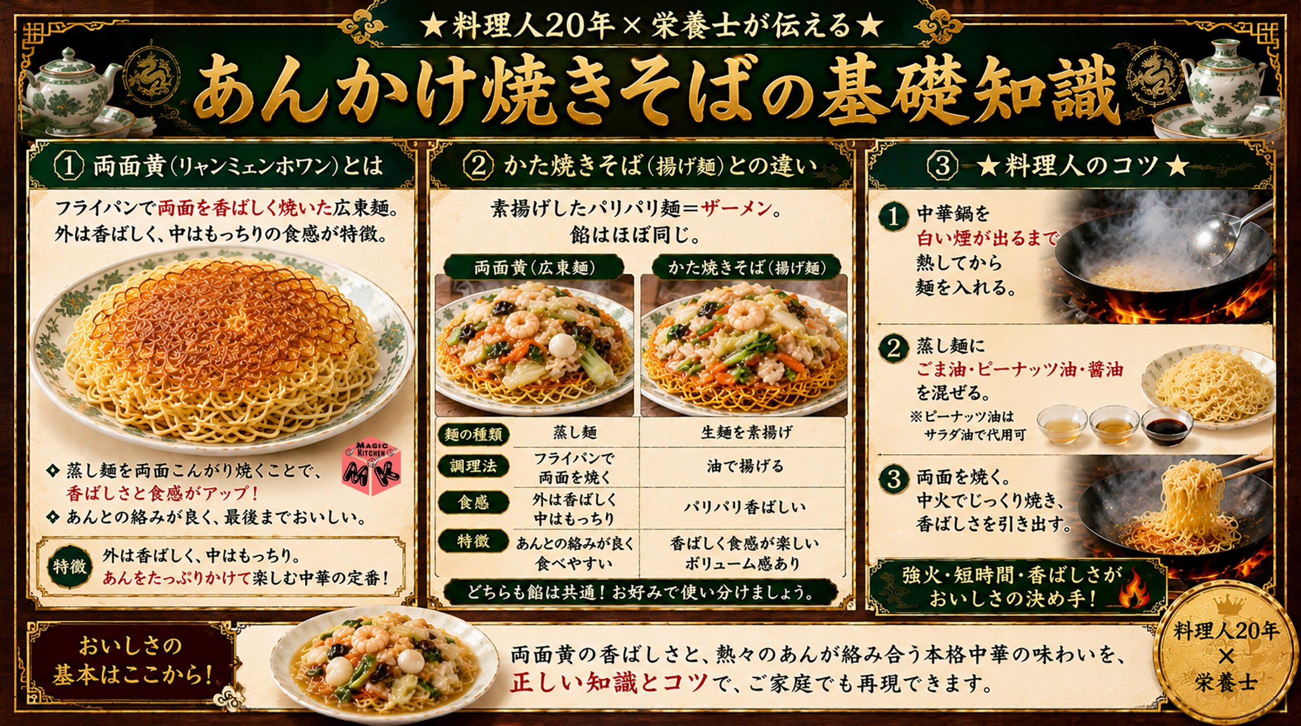 あんかけ焼きそばの基礎知識