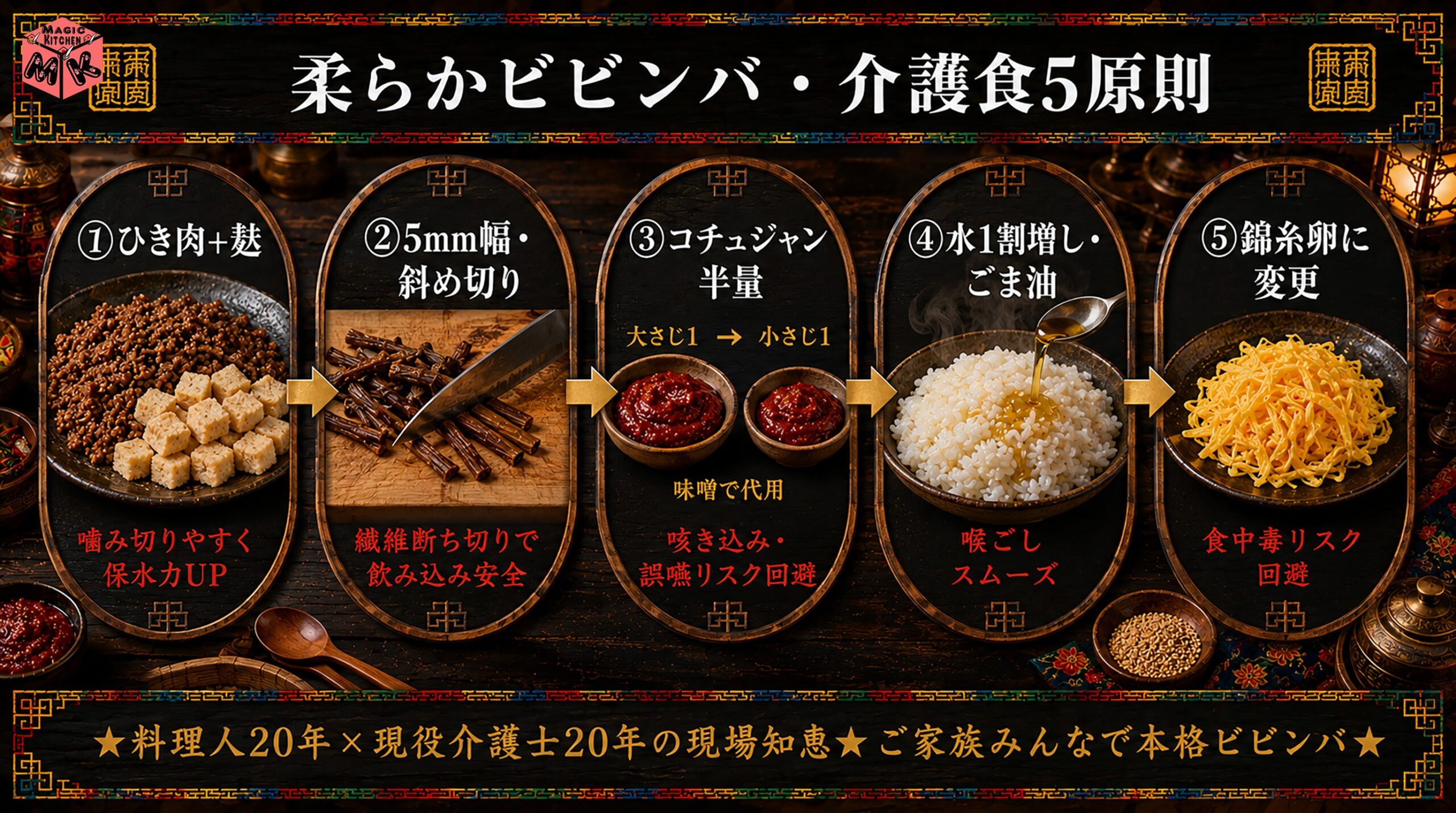 介護食視点 柔らかビビンバの作り方5原則