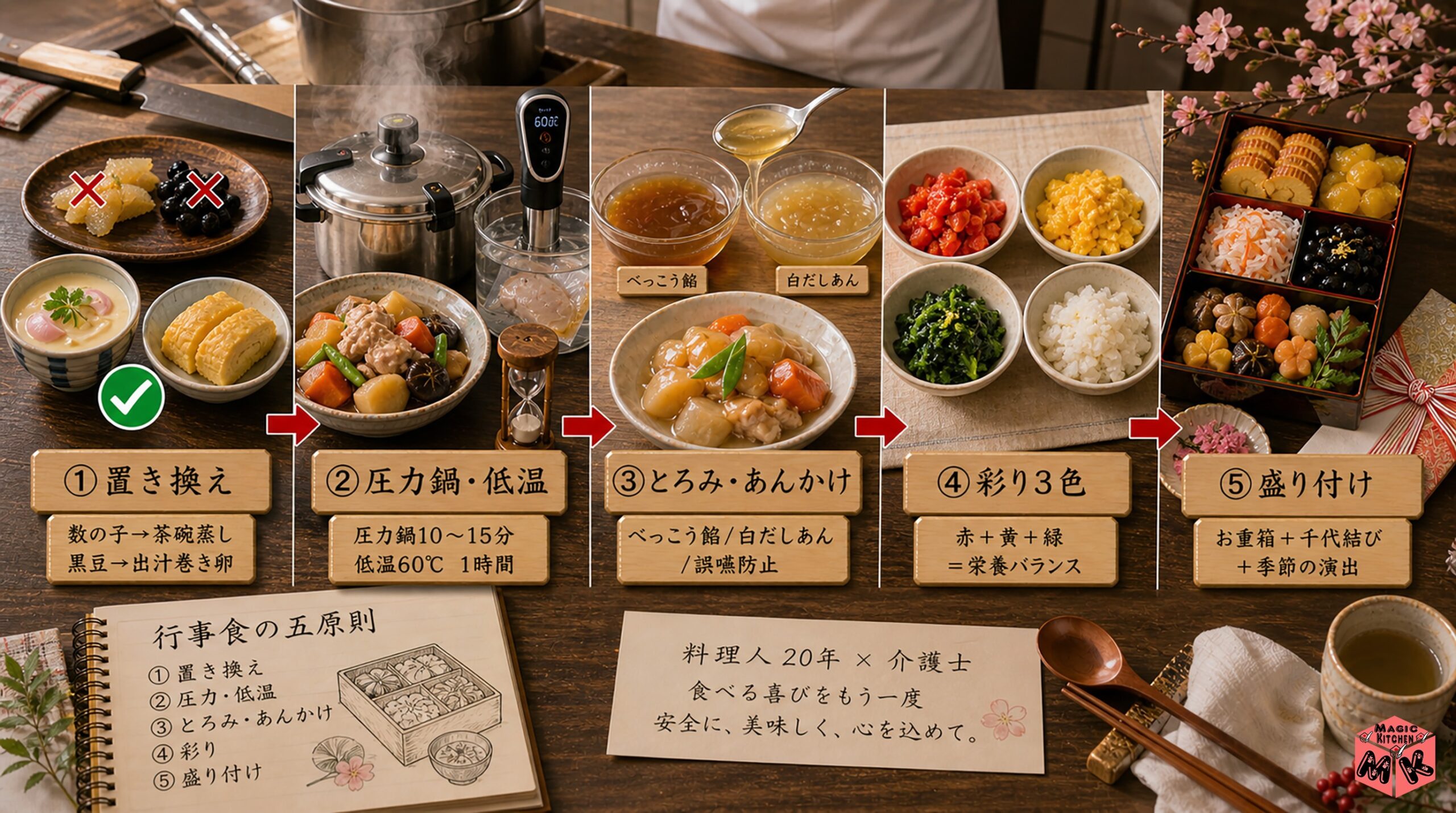 行事食を介護食に変える調理5原則