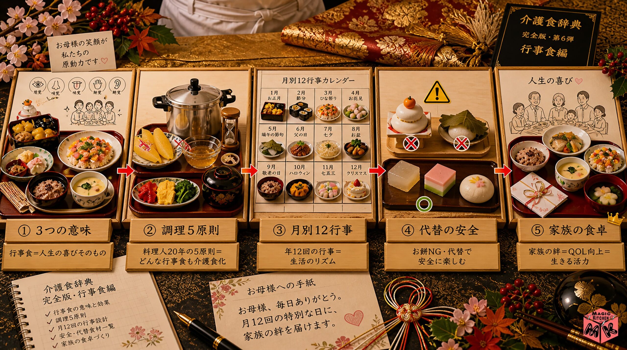 マジックキッチン秘伝 絶品行事食5箇条