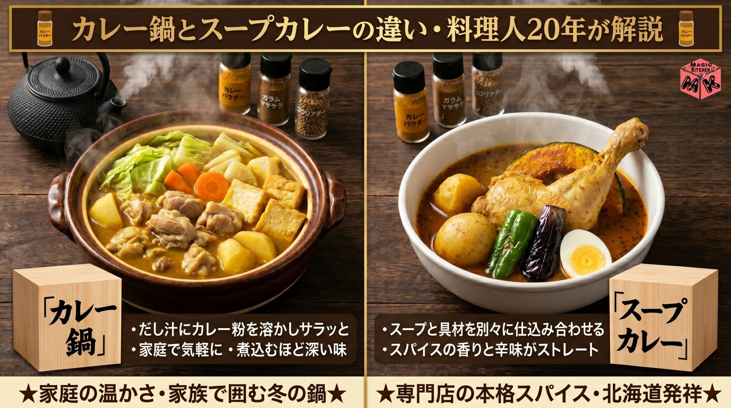 カレー鍋とスープカレーの違い