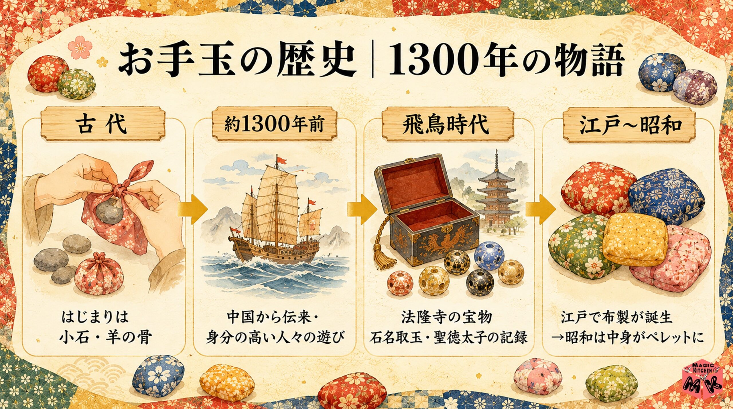 お手玉の歴史図解 1300年の伝統和玩具