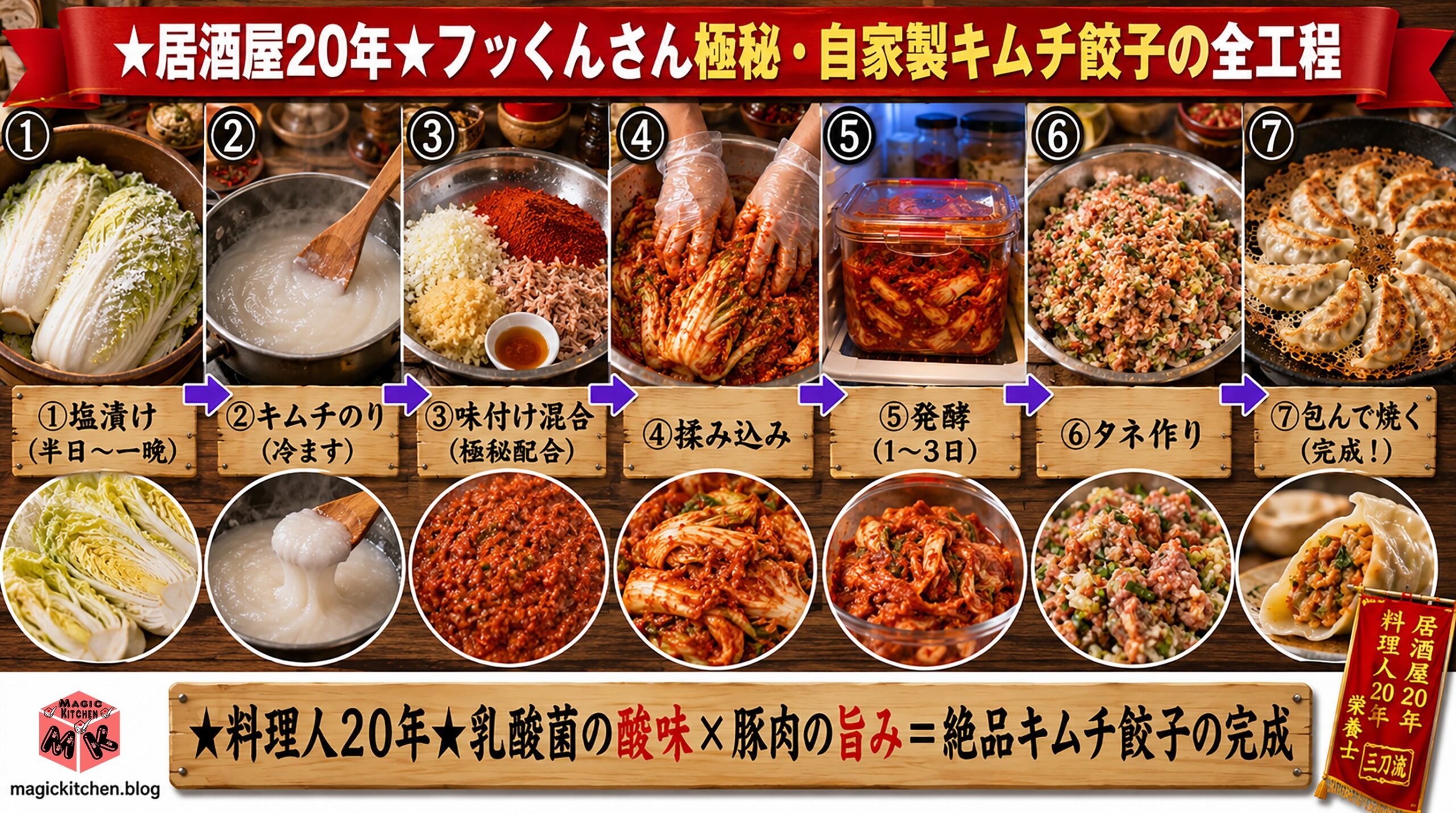 フッくんの極秘キムチ餃子レシピ
