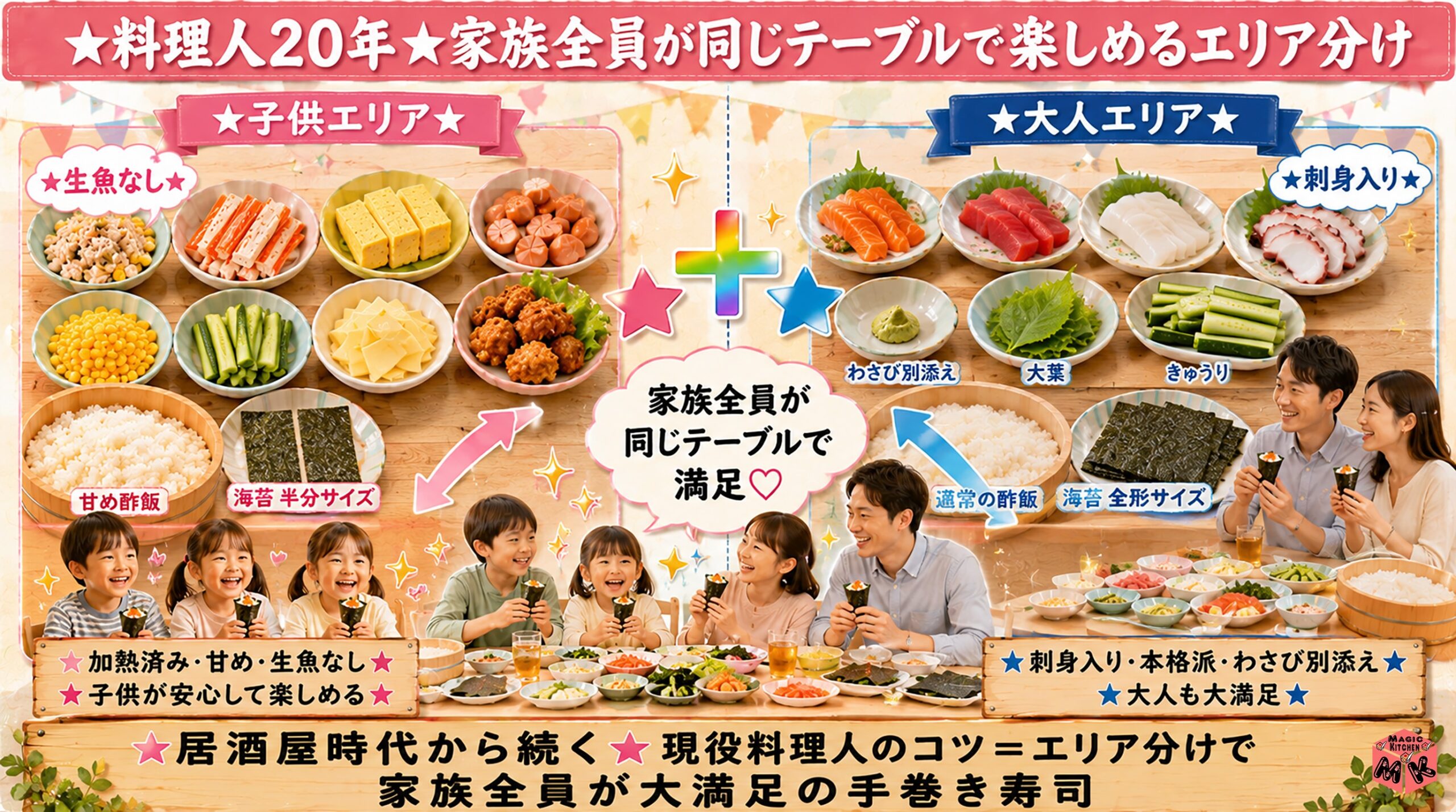 子供向けvs大人向けエリア分け 加熱具材+甘め酢飯と刺身+わさび別添