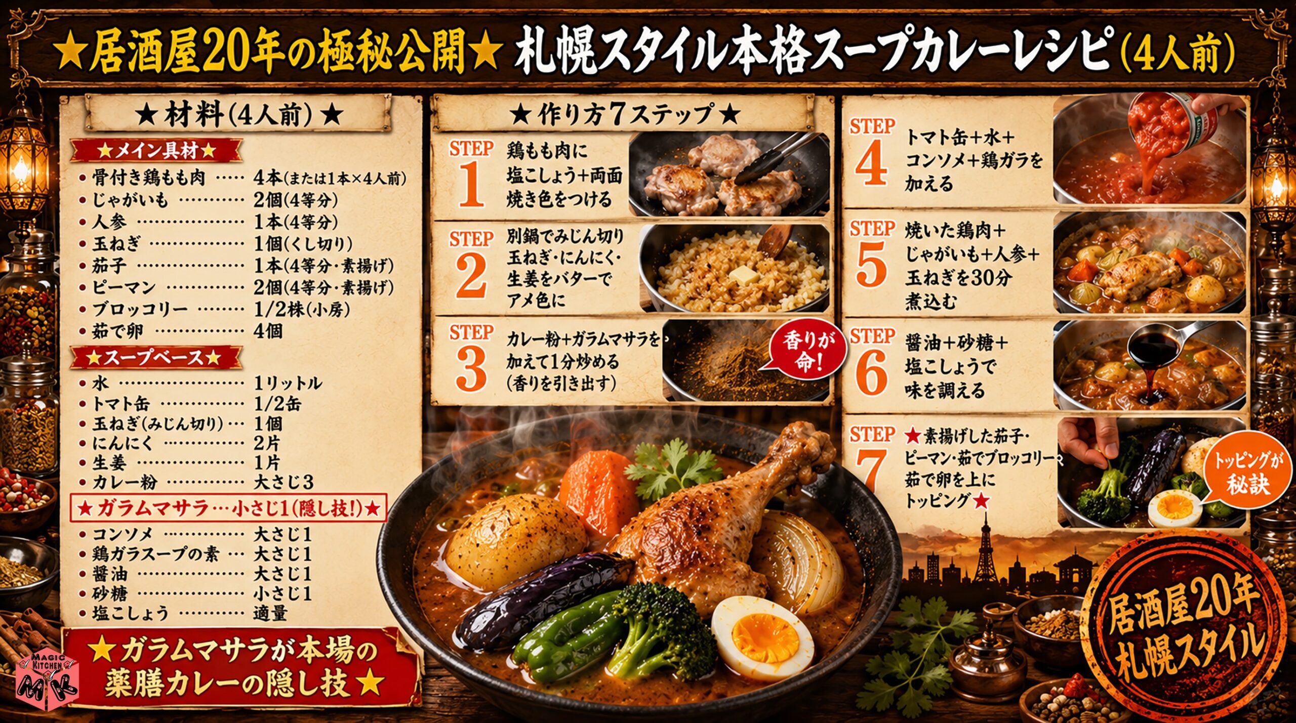 居酒屋20年の本格スープカレーレシピ 札幌スタイル