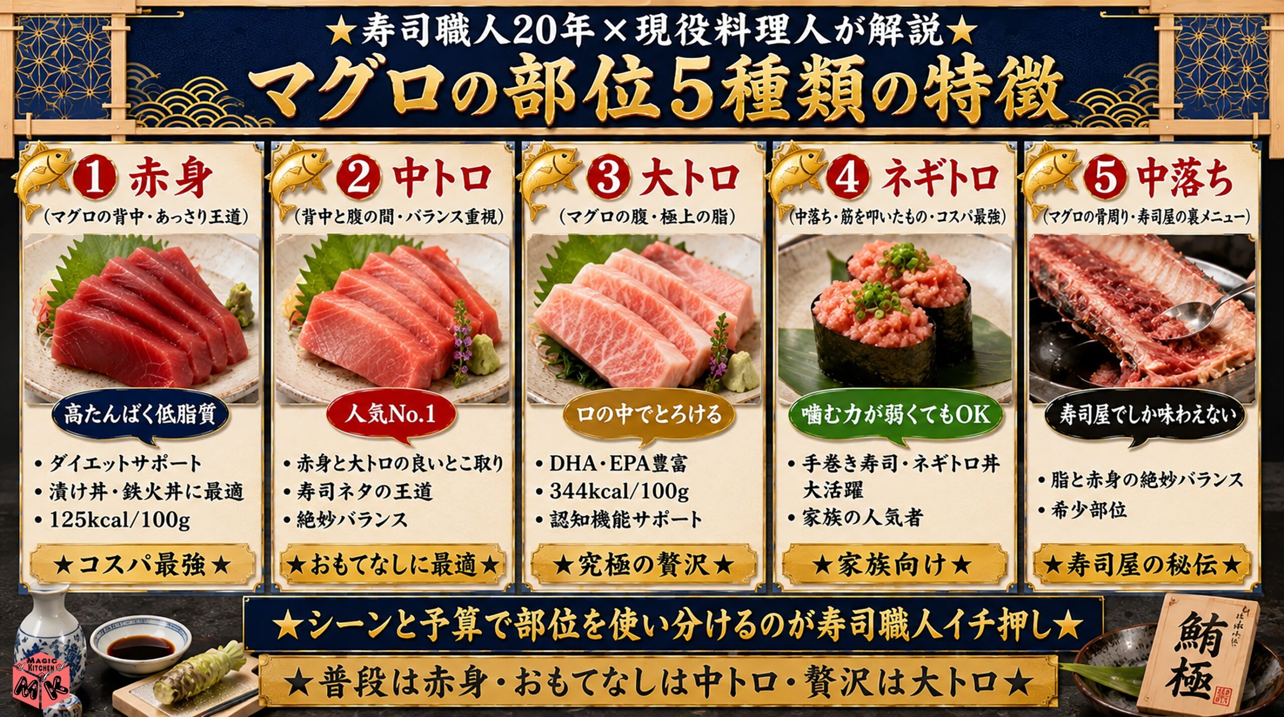 マグロの部位別特徴 赤身・中トロ・大トロ・ネギトロ・中落ち