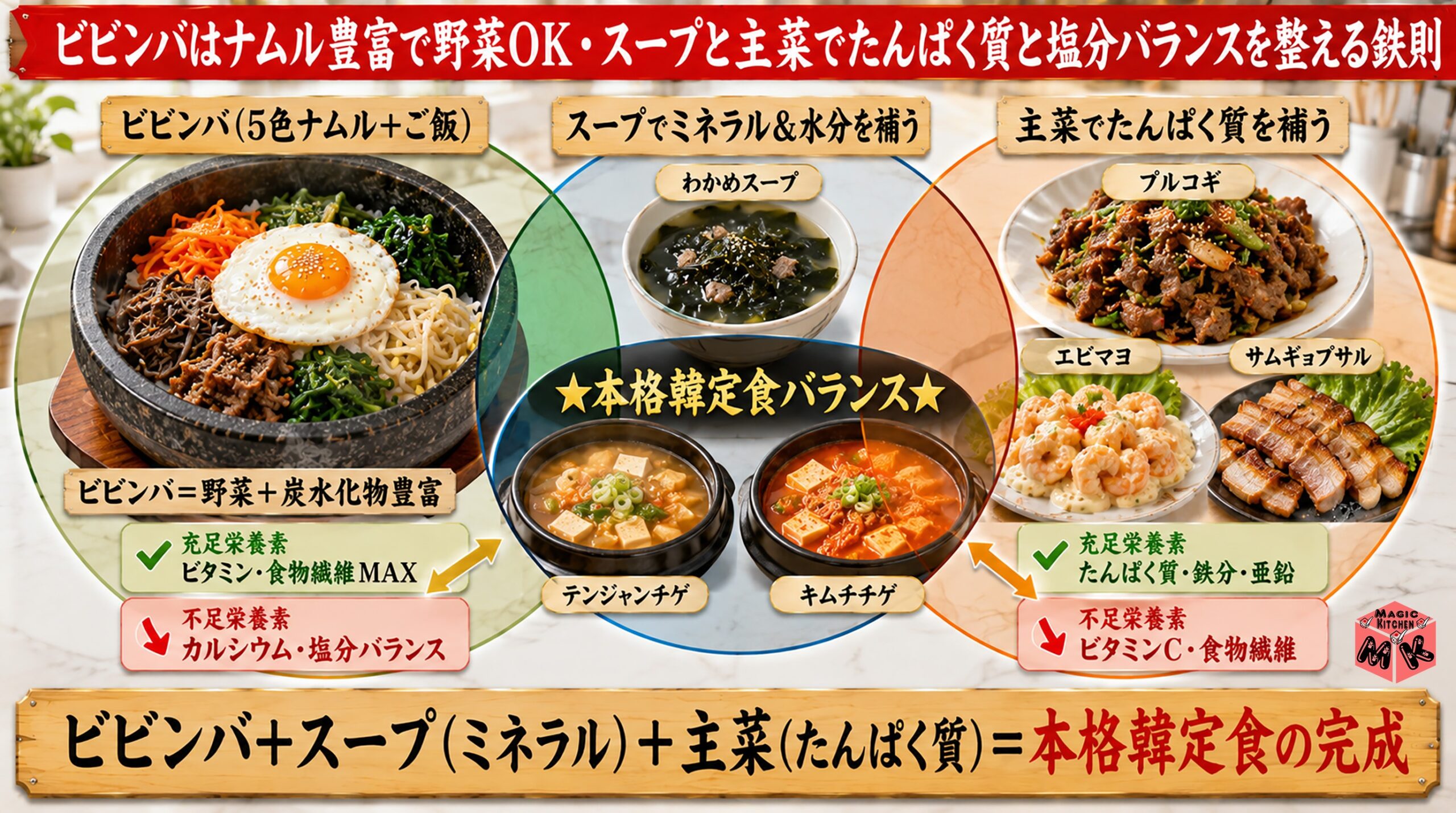ビビンバの献立を考える時の鉄則★栄養バランス