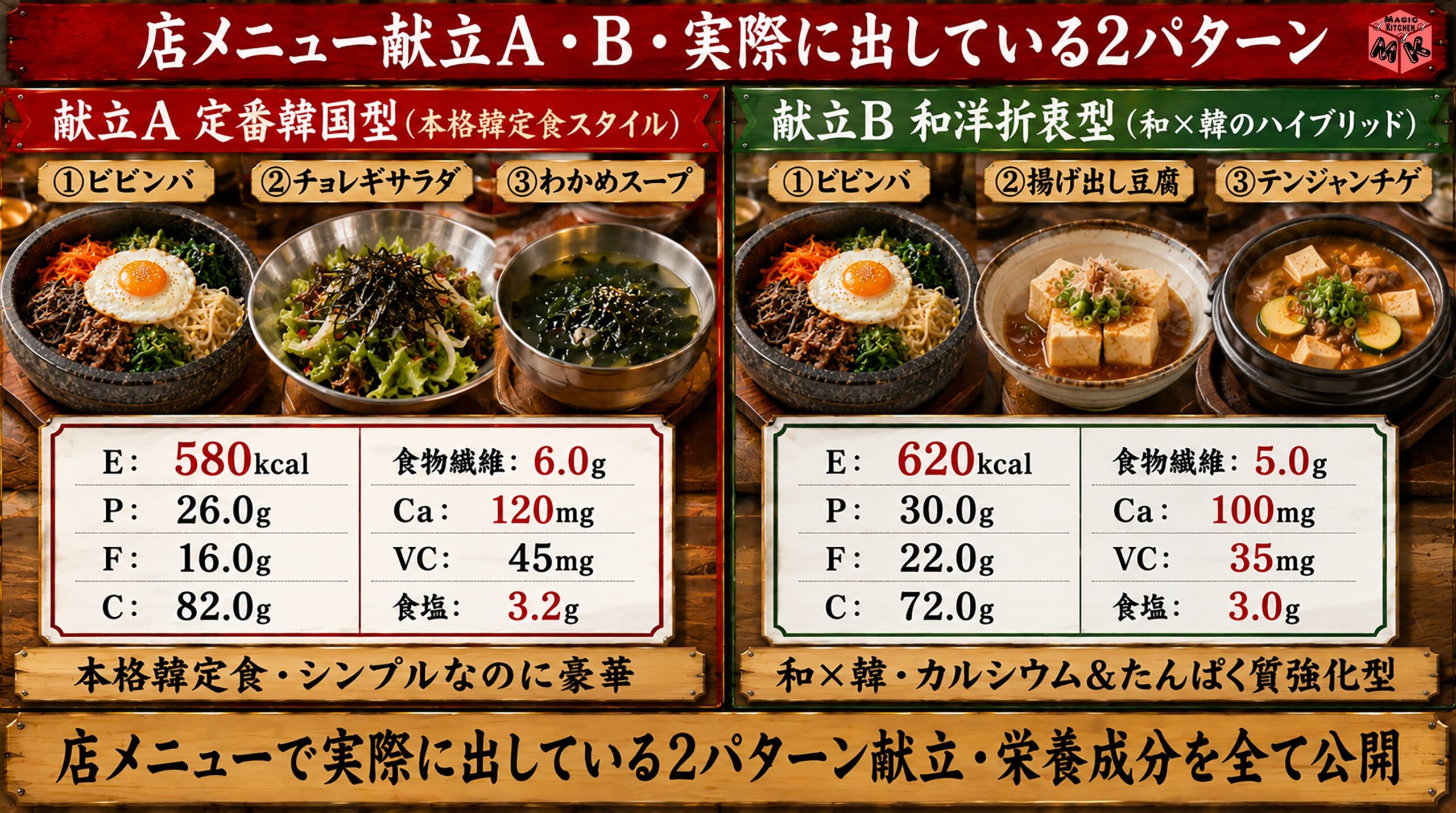 フッくんの店メニュー献立例★2型構成