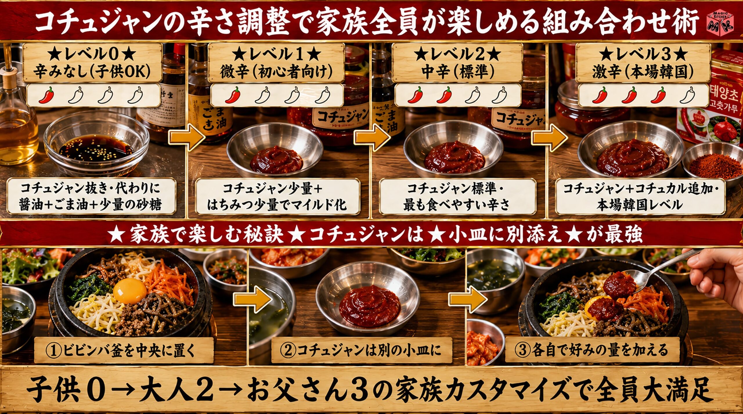 コチュジャンの辛さ調整で家族全員が楽しめる組み合わせ術