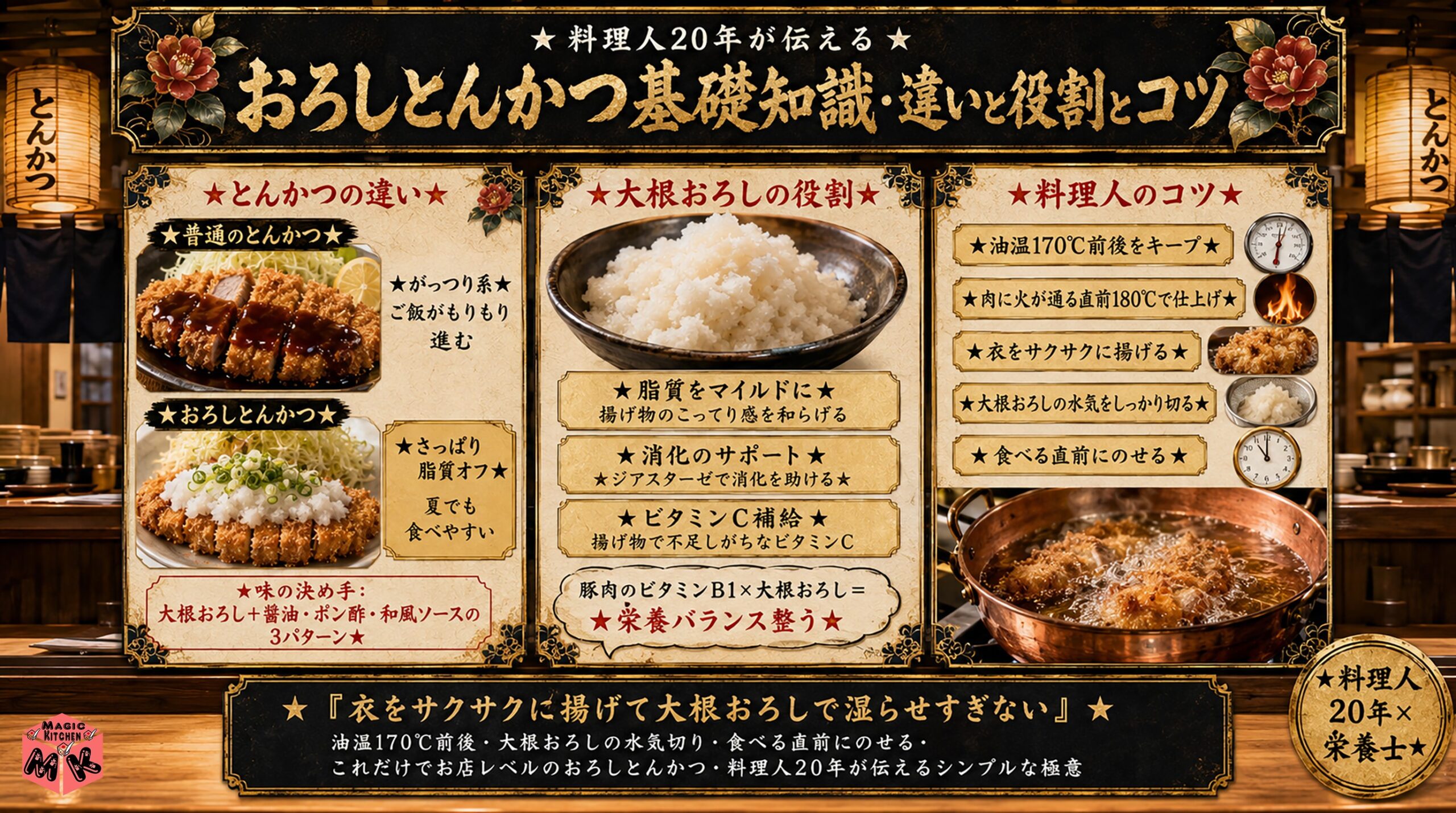 おろしとんかつの基礎知識 大根おろしの役割