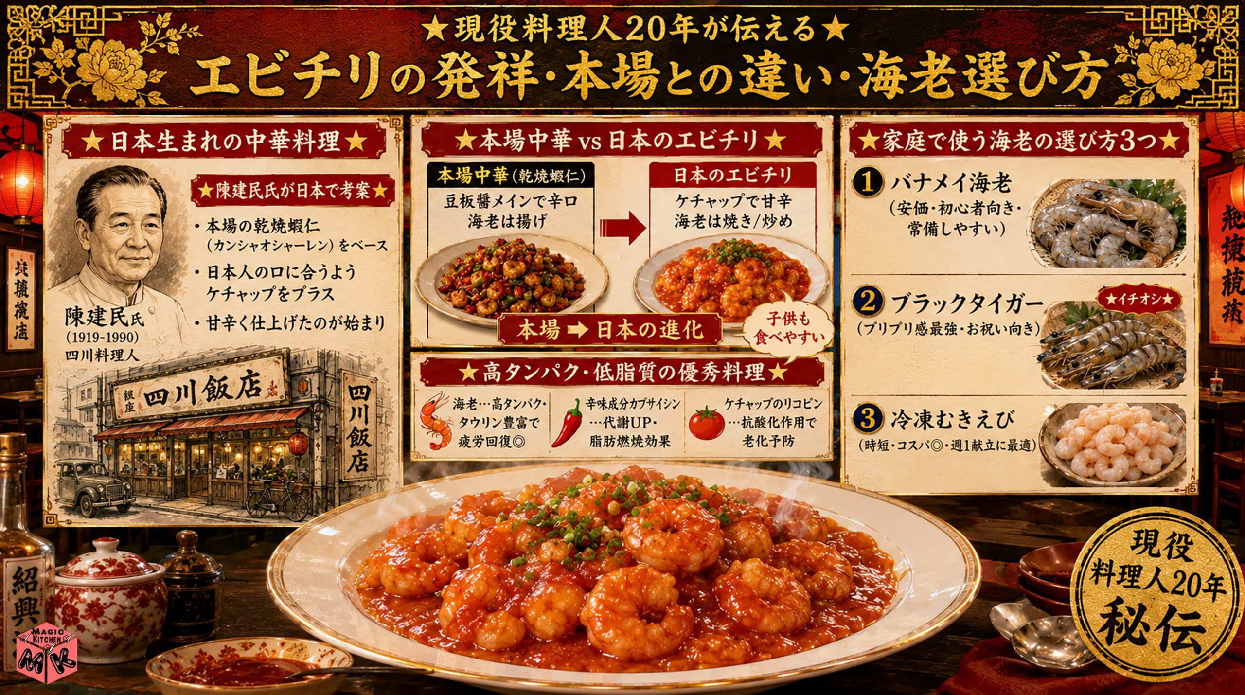 エビチリの基礎知識
