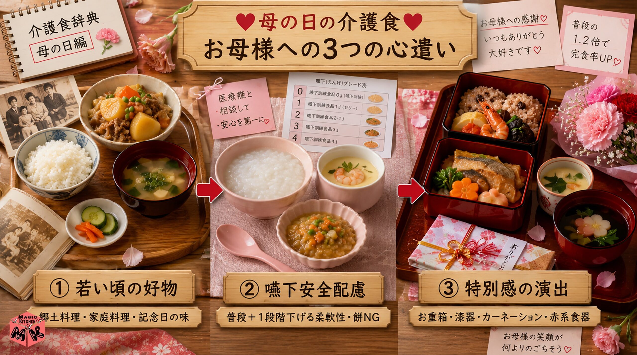 母の日の介護食で意識したい3つの心遣い