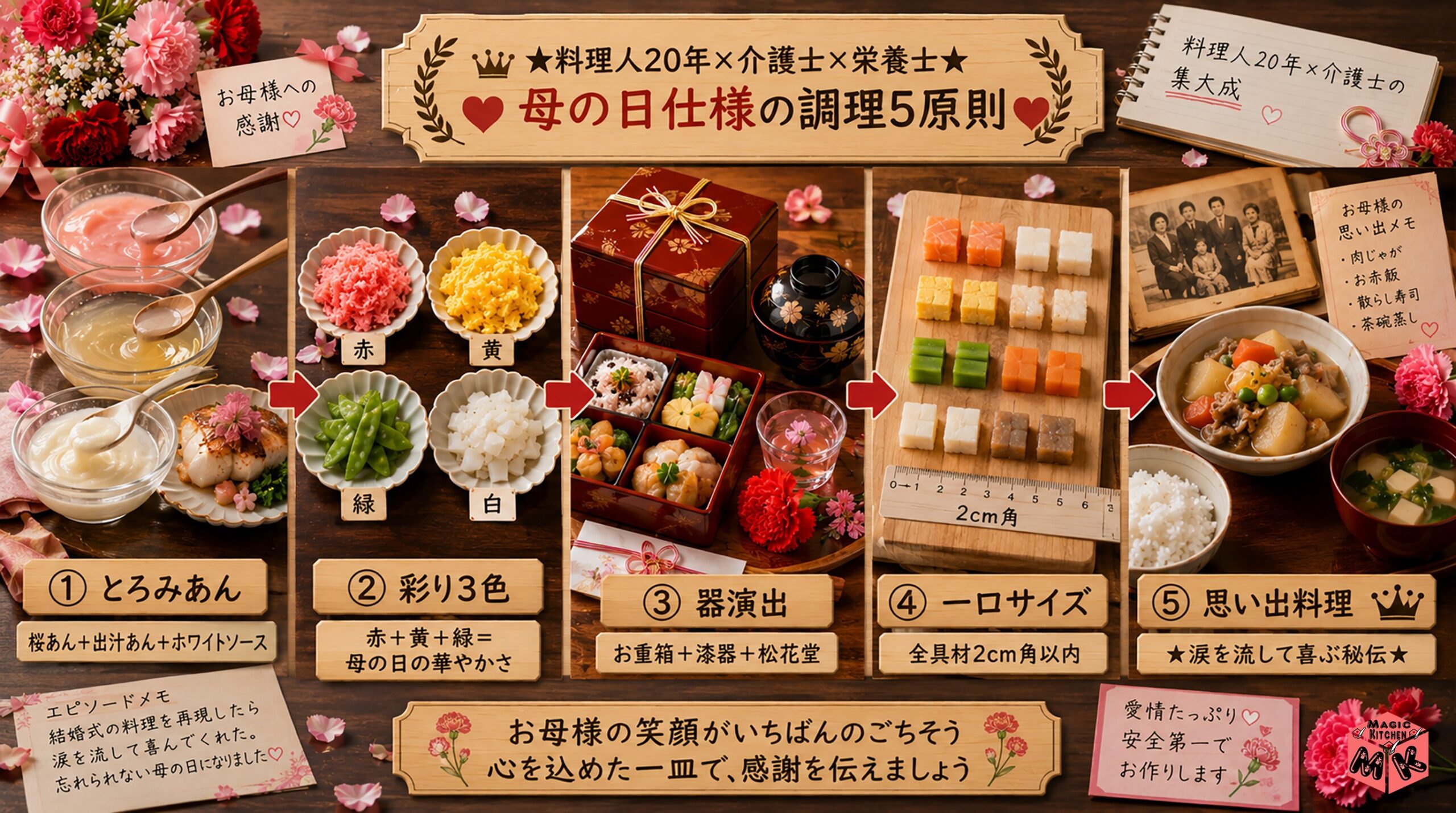 介護食を母の日仕様にする調理5原則
