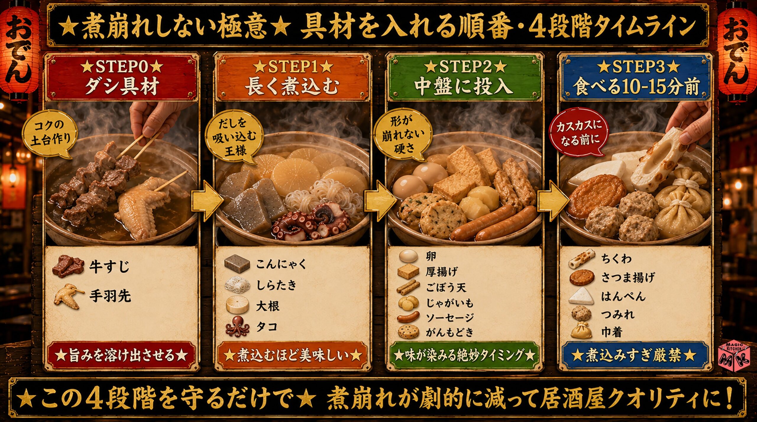 おでんの具材を入れる順番4段階 練り物・固い物・卵・はんぺん