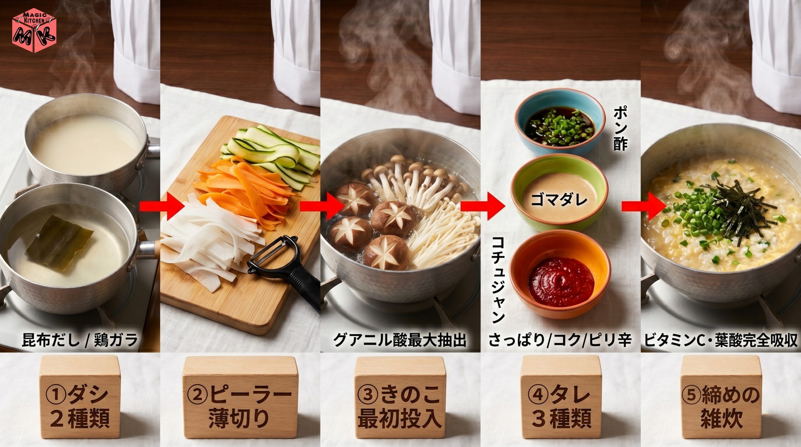 マジックキッチン秘伝 野菜しゃぶしゃぶ5箇条