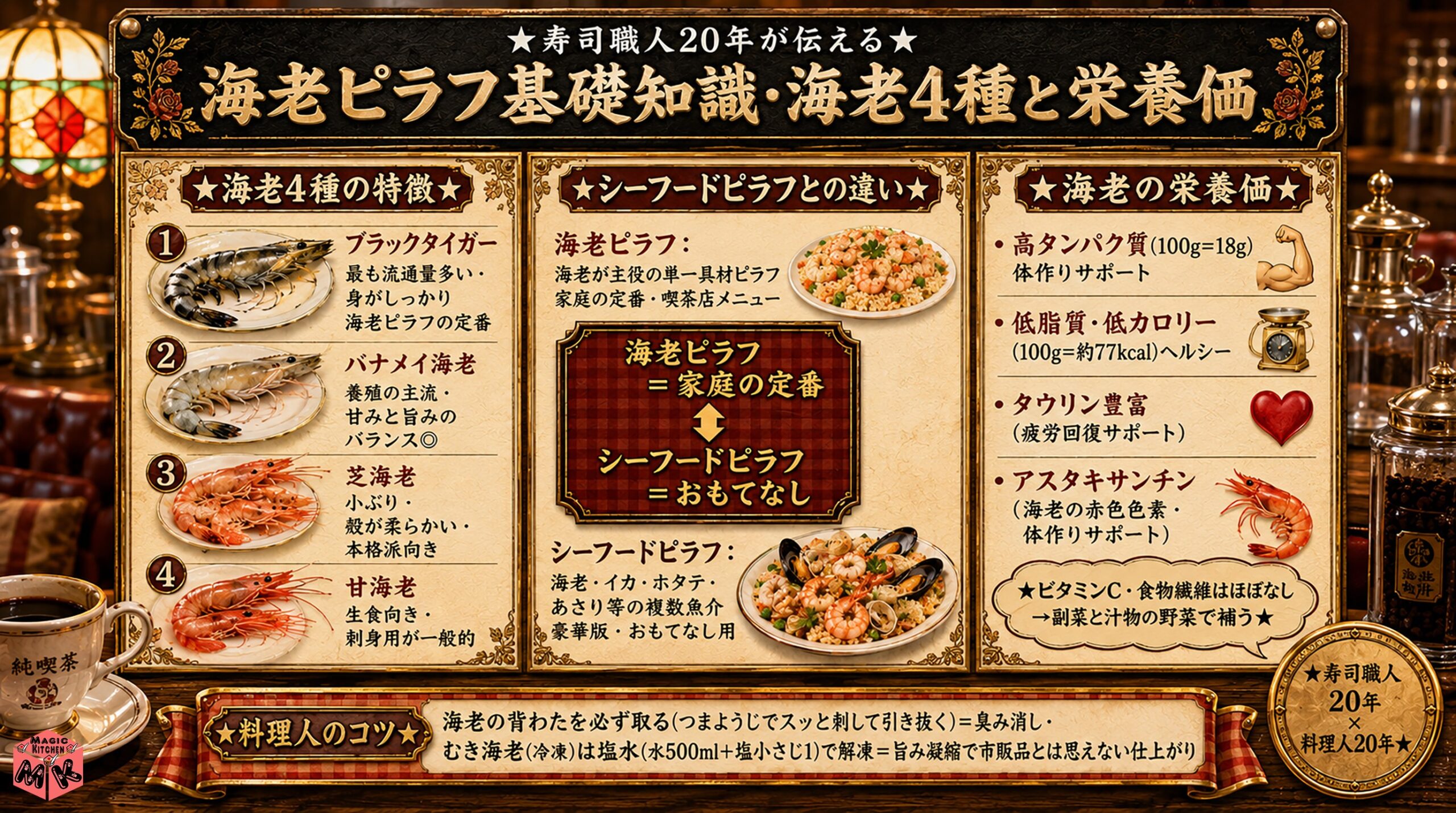海老ピラフの基礎知識 海老4種と栄養価