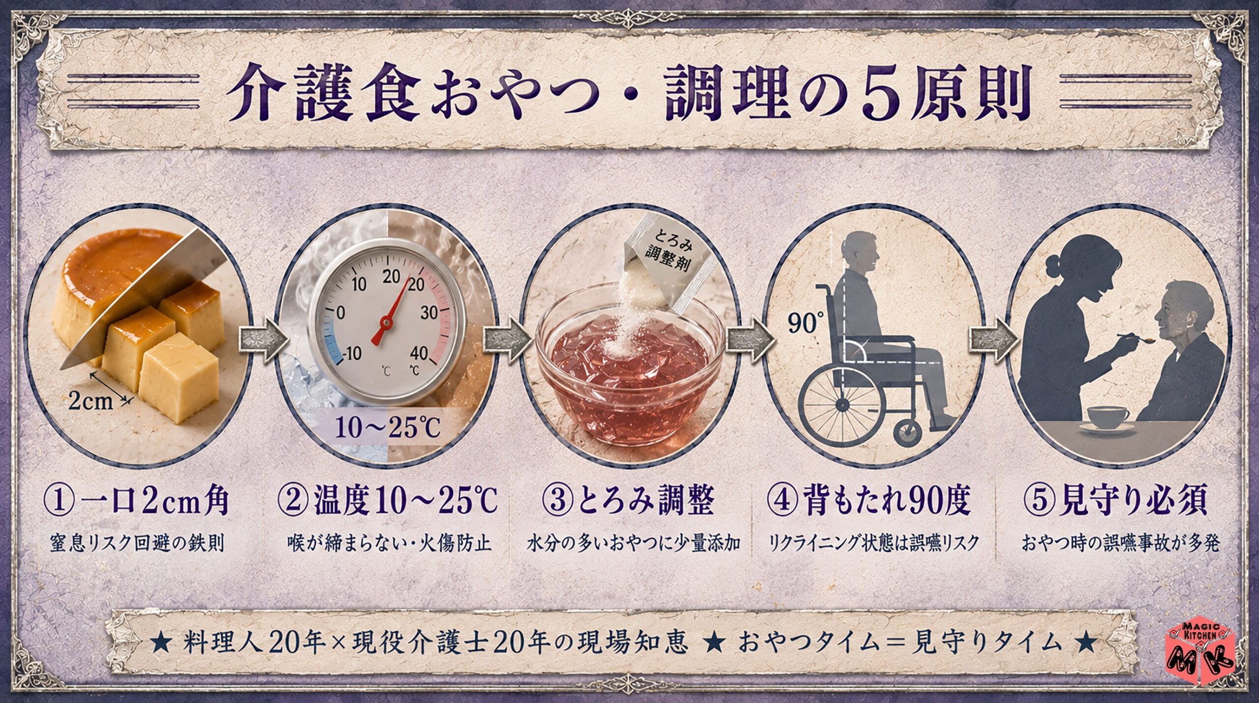 介護食おやつを安全に提供する調理5原則