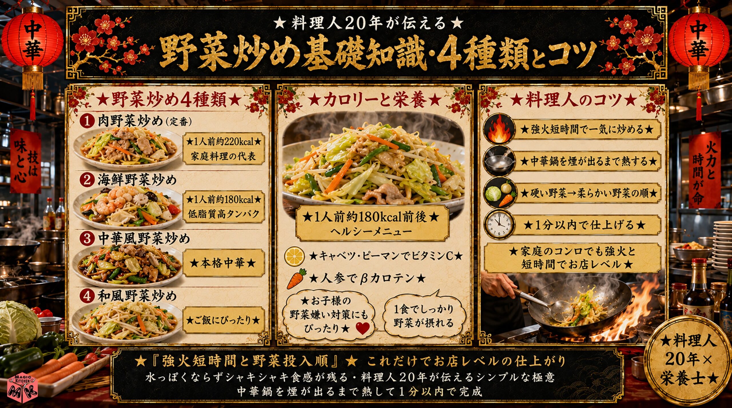 野菜炒めの基礎知識 4種類比較と強火短時間
