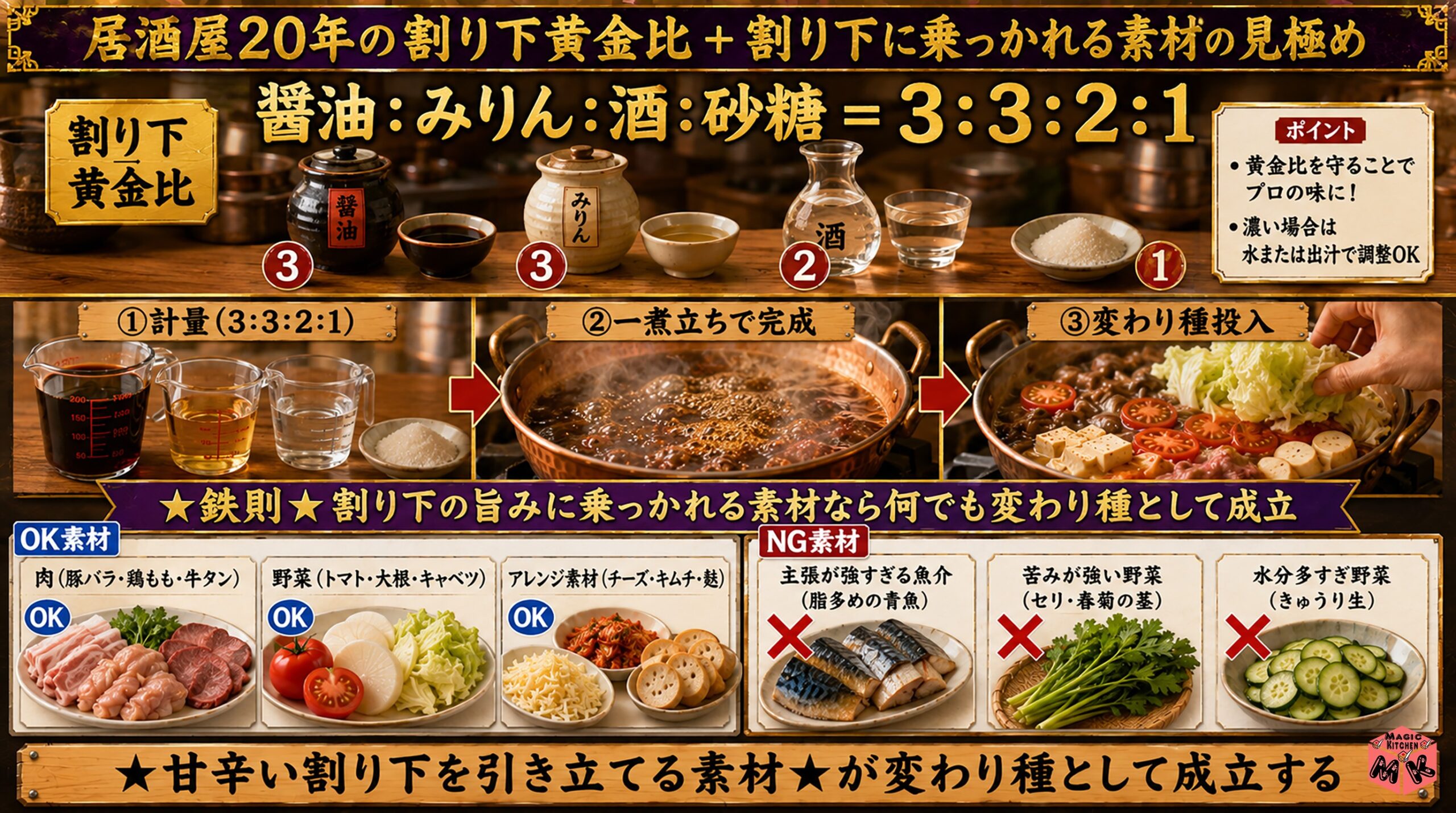 変わり種具材を美味しく仕上げる割り下の黄金比