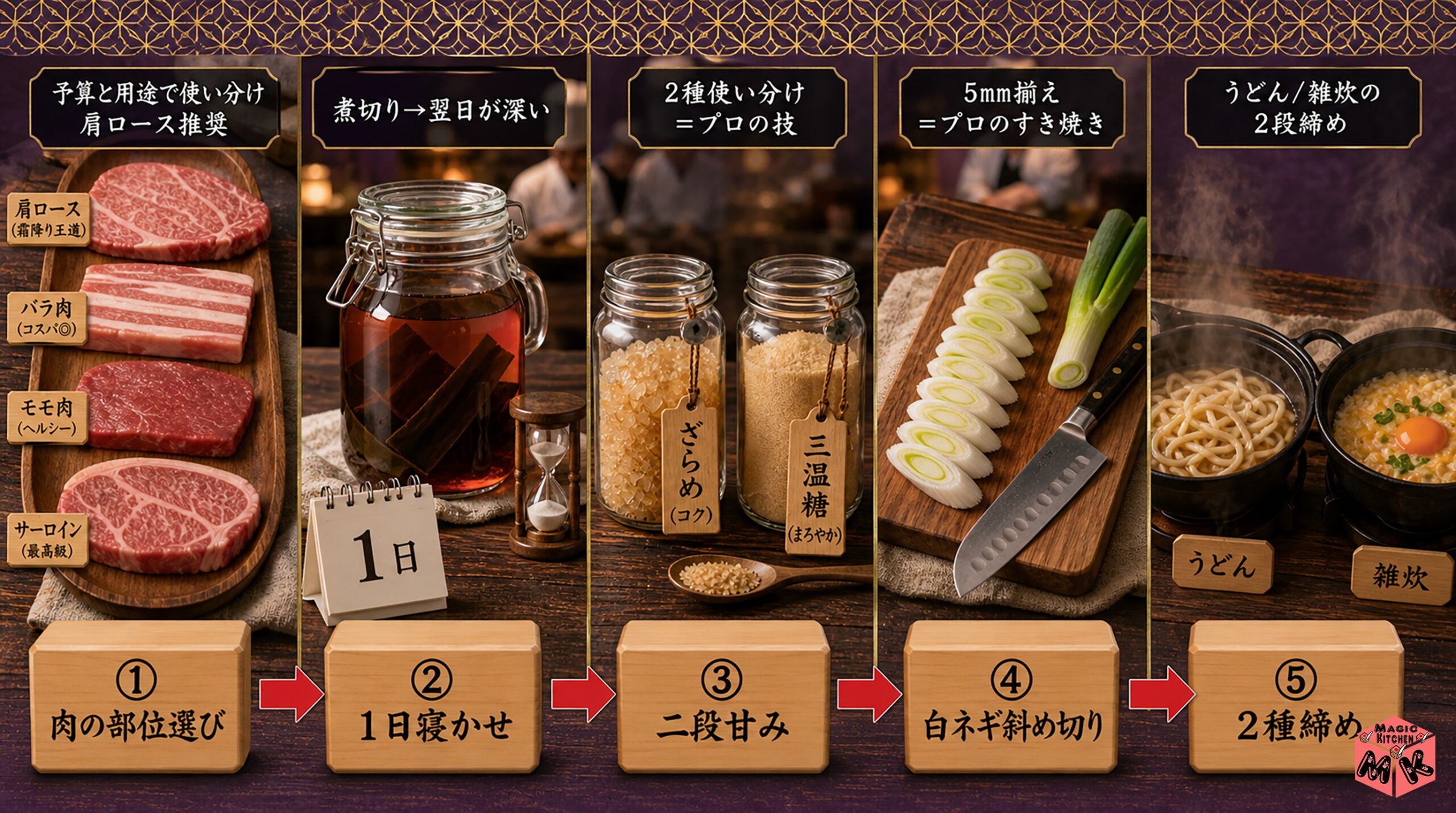 マジックキッチン秘伝 絶品すき焼き5箇条