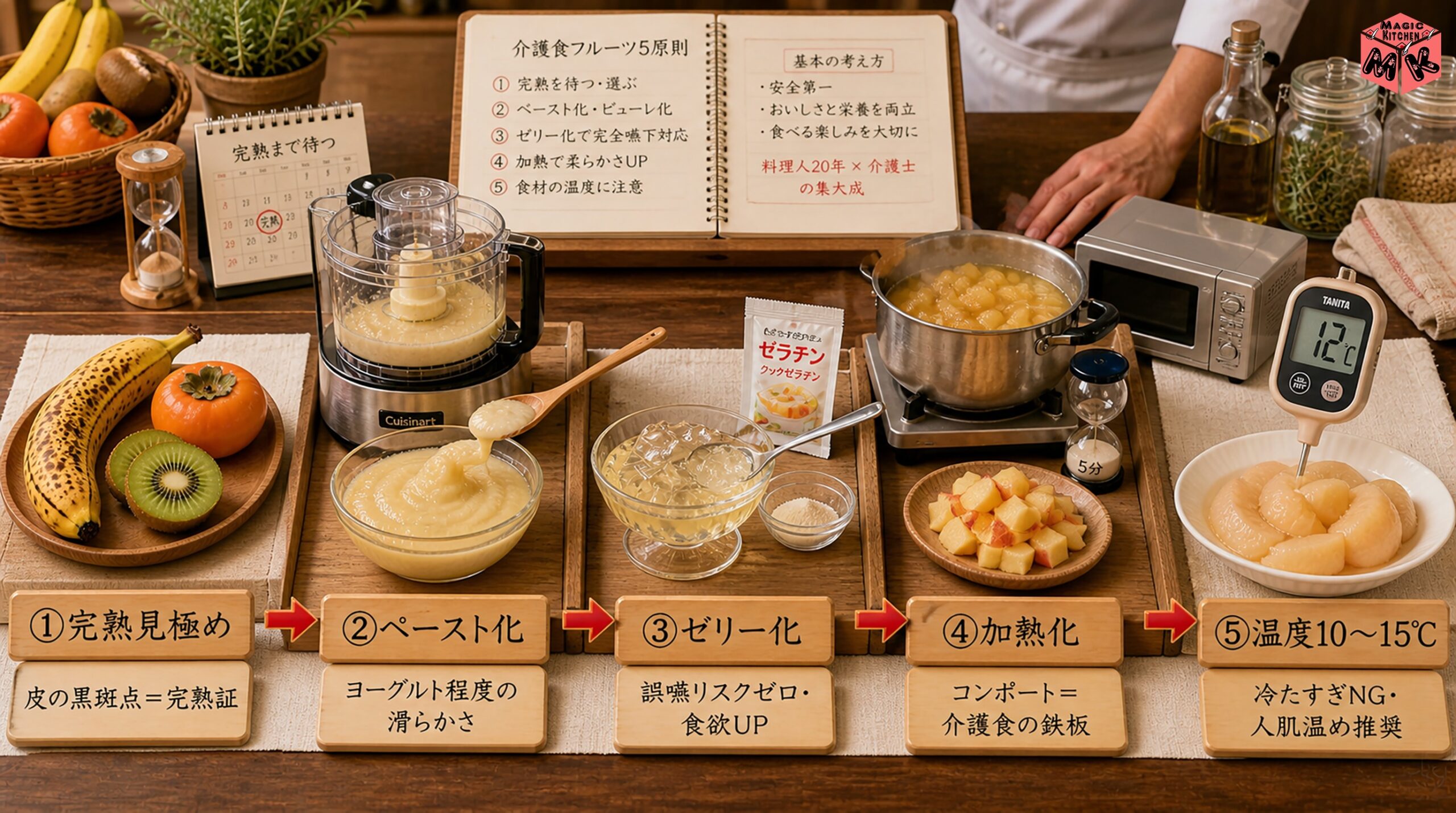 果物を柔らかく食べるための5原則