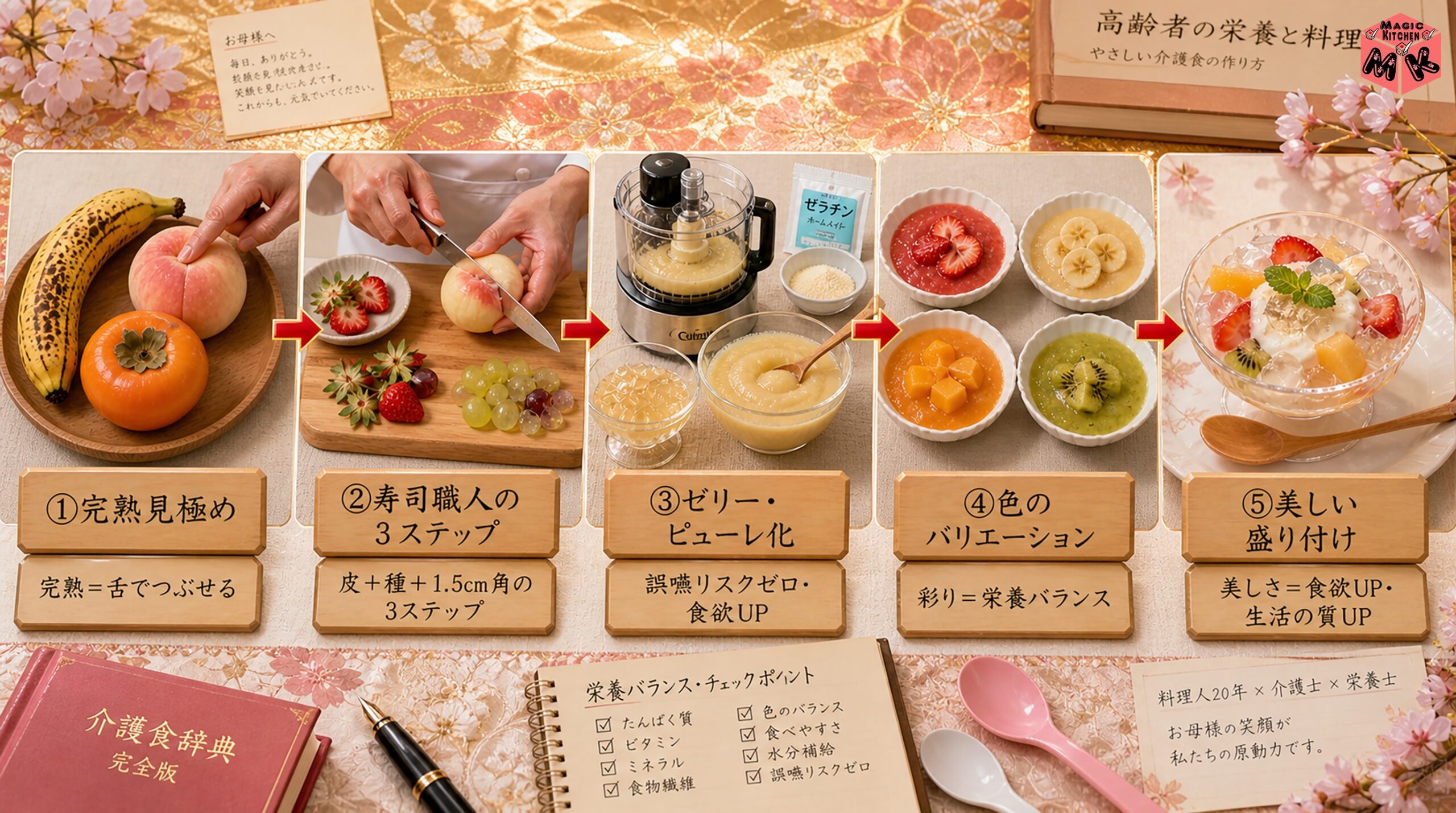 マジックキッチン秘伝 絶品嚥下フルーツ5箇条