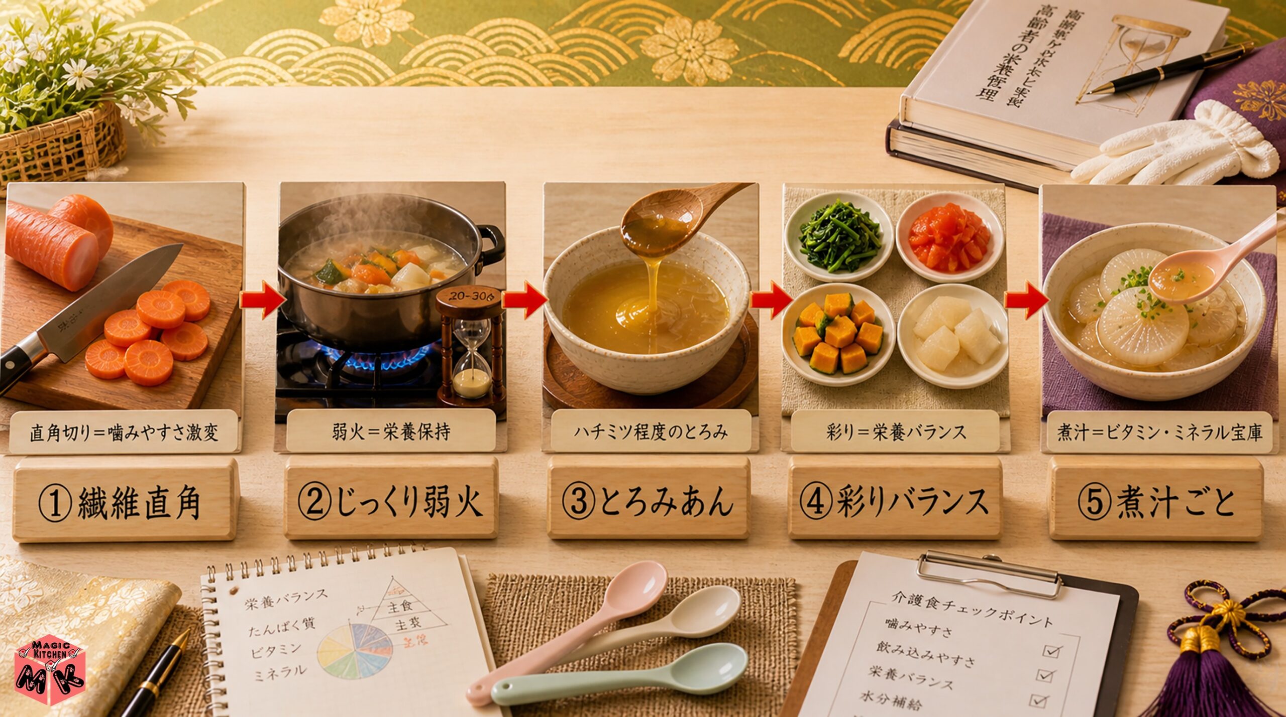 マジックキッチン秘伝 絶品嚥下野菜5箇条