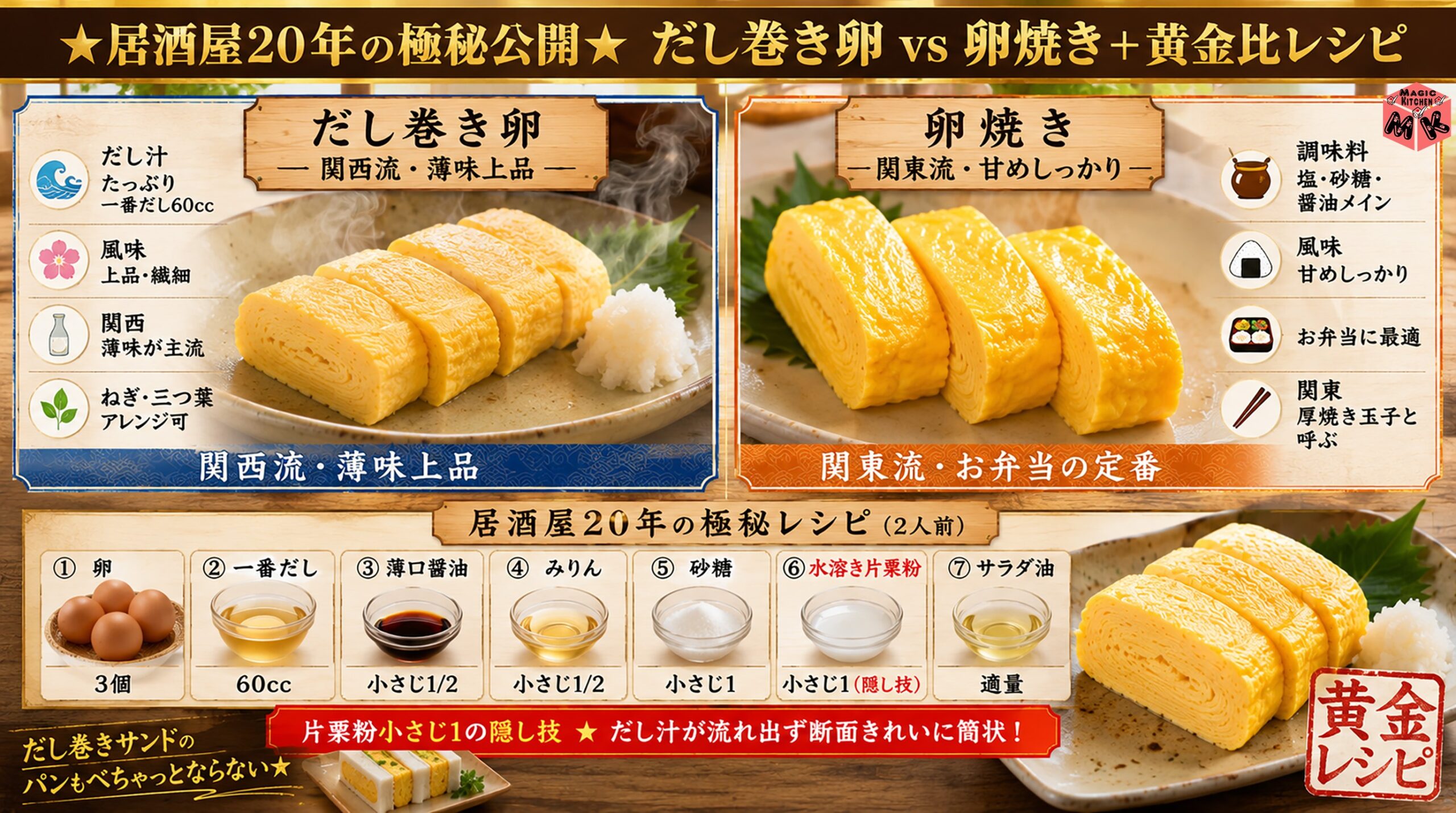 卵焼きとだし巻き卵の違いと本格レシピ 黄金比解説
