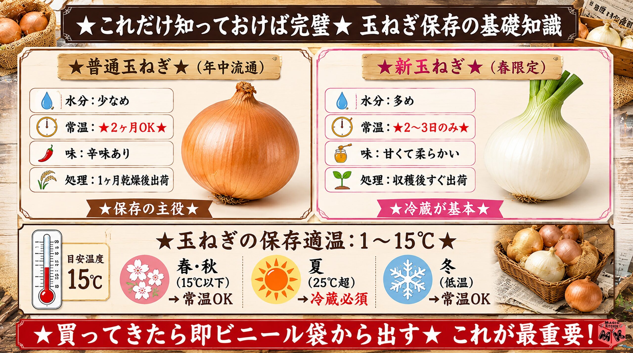 玉ねぎの保存基礎知識 普通vs新玉ねぎ・適温・嫌う3環境