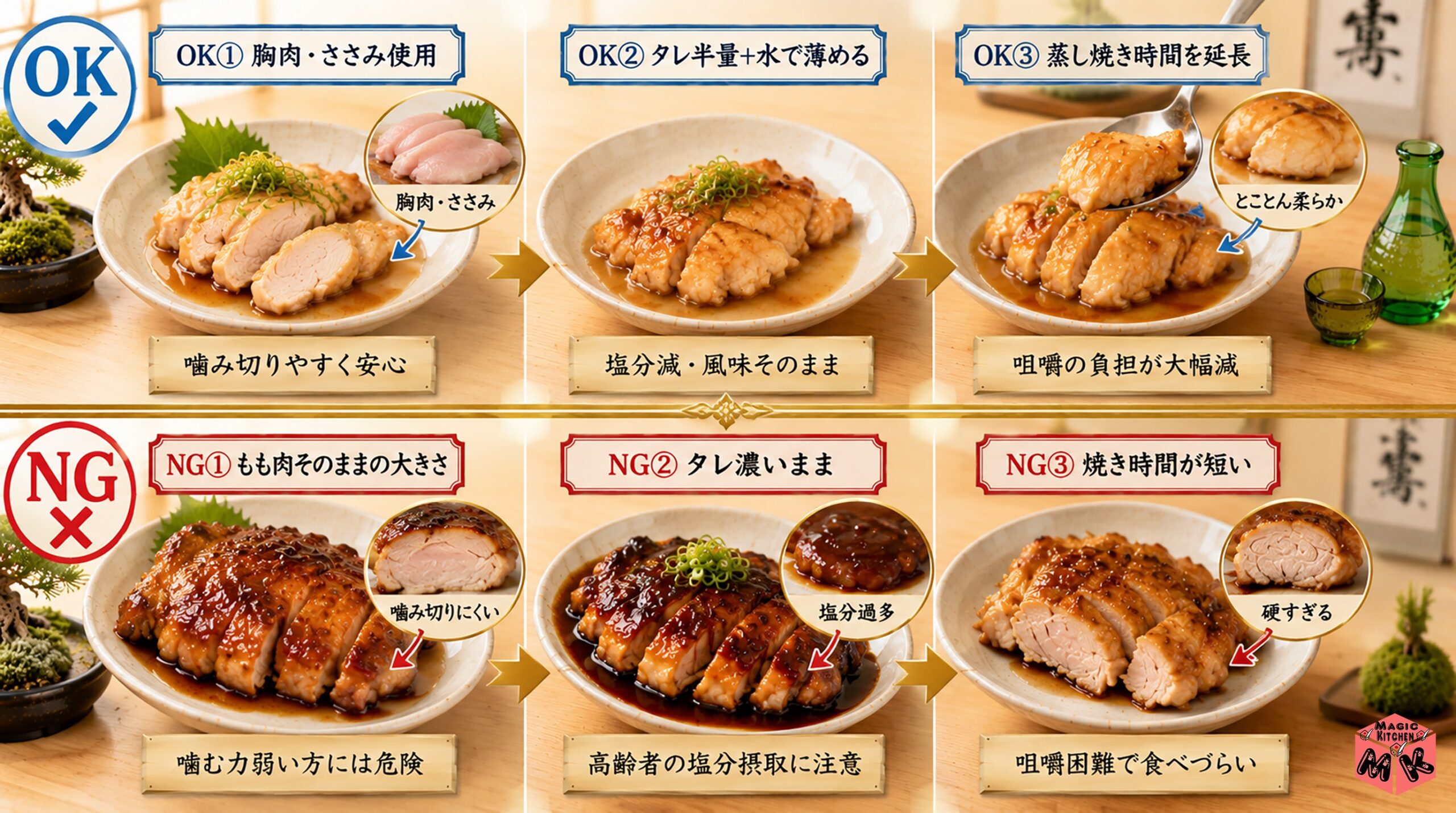 現役介護士・栄養士が伝える高齢者向け照り焼きチキンアレンジ