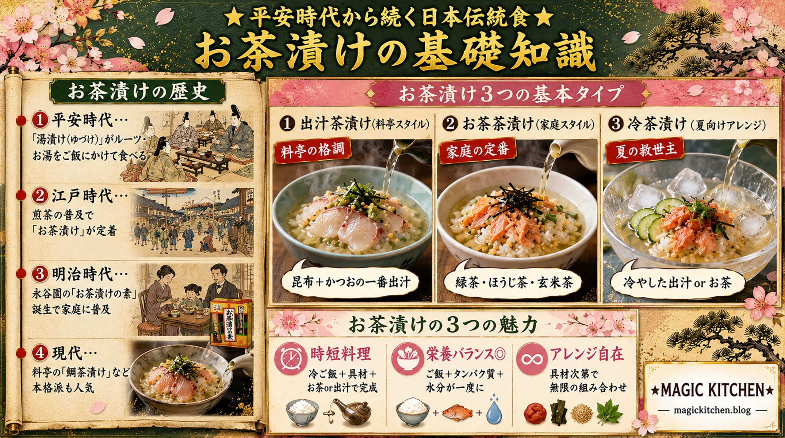 お茶漬けの基礎知識 平安時代からの日本伝統食