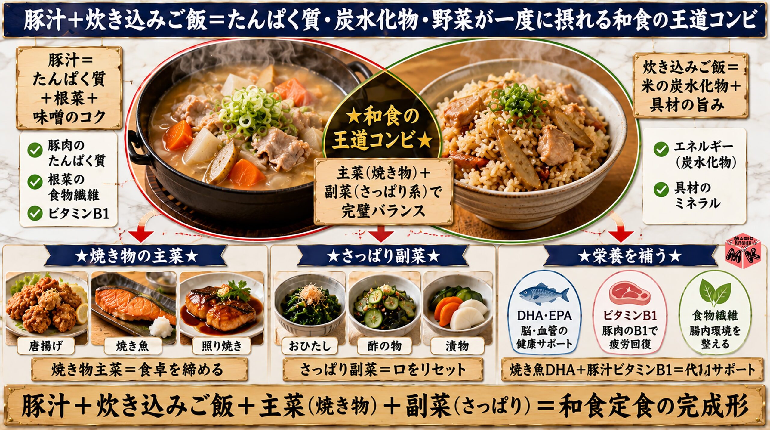 豚汁と炊き込みご飯の献立を考える時の鉄則★栄養バランス