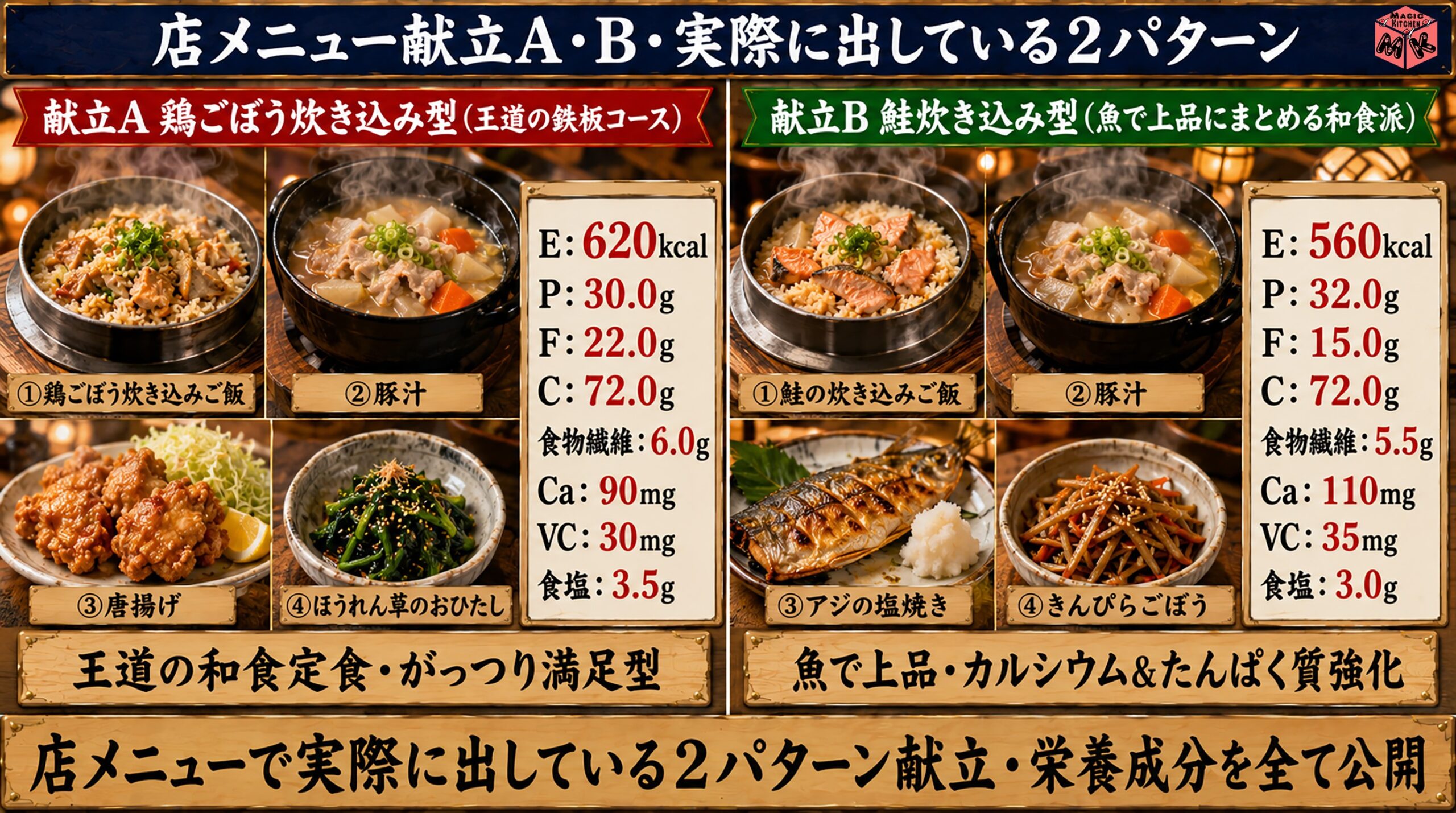 フッくんの店メニュー献立例★鶏ごぼう型・鮭炊き込み型の2型