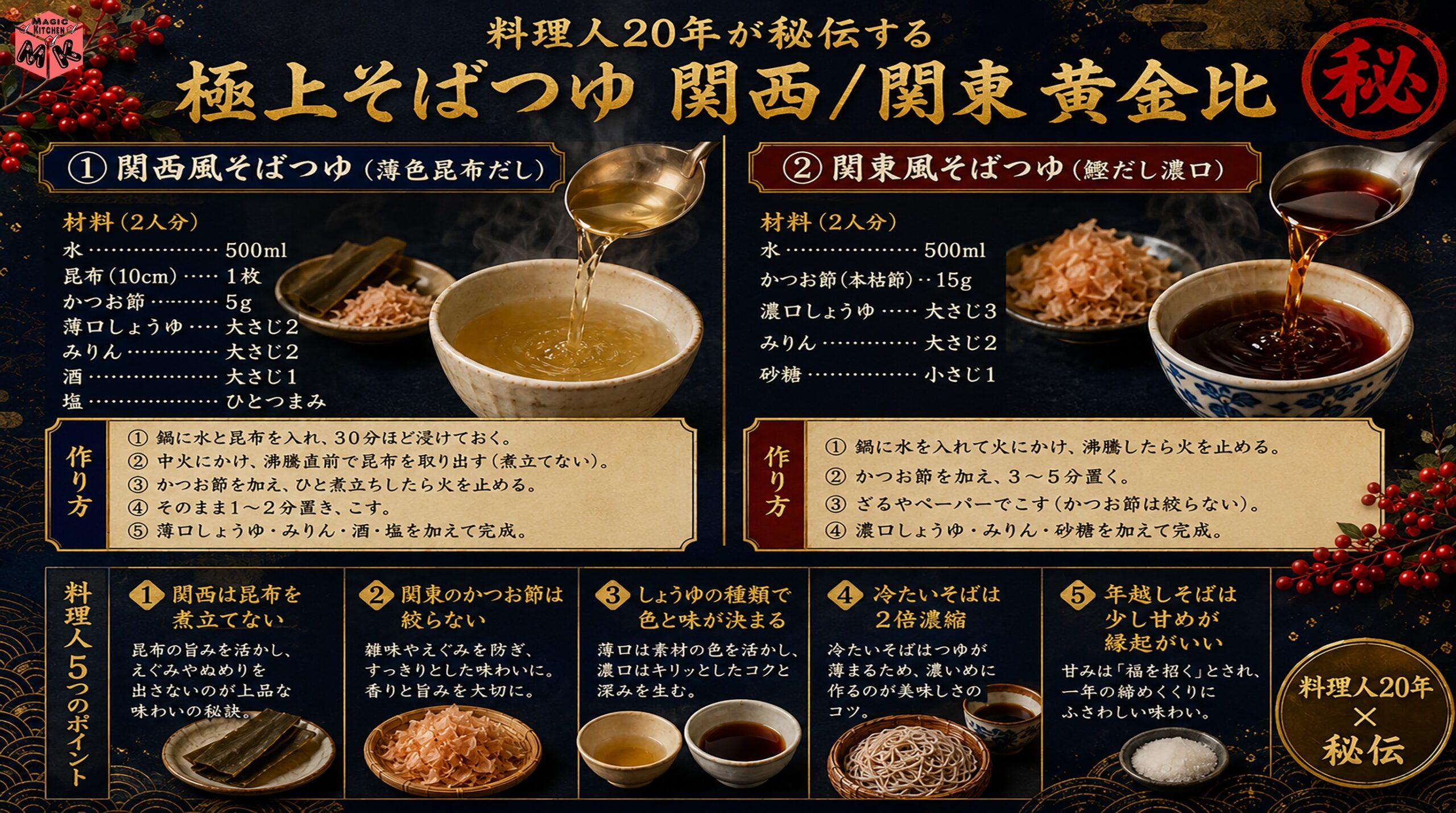 料理人の極秘レシピ 極上そばつゆ黄金比