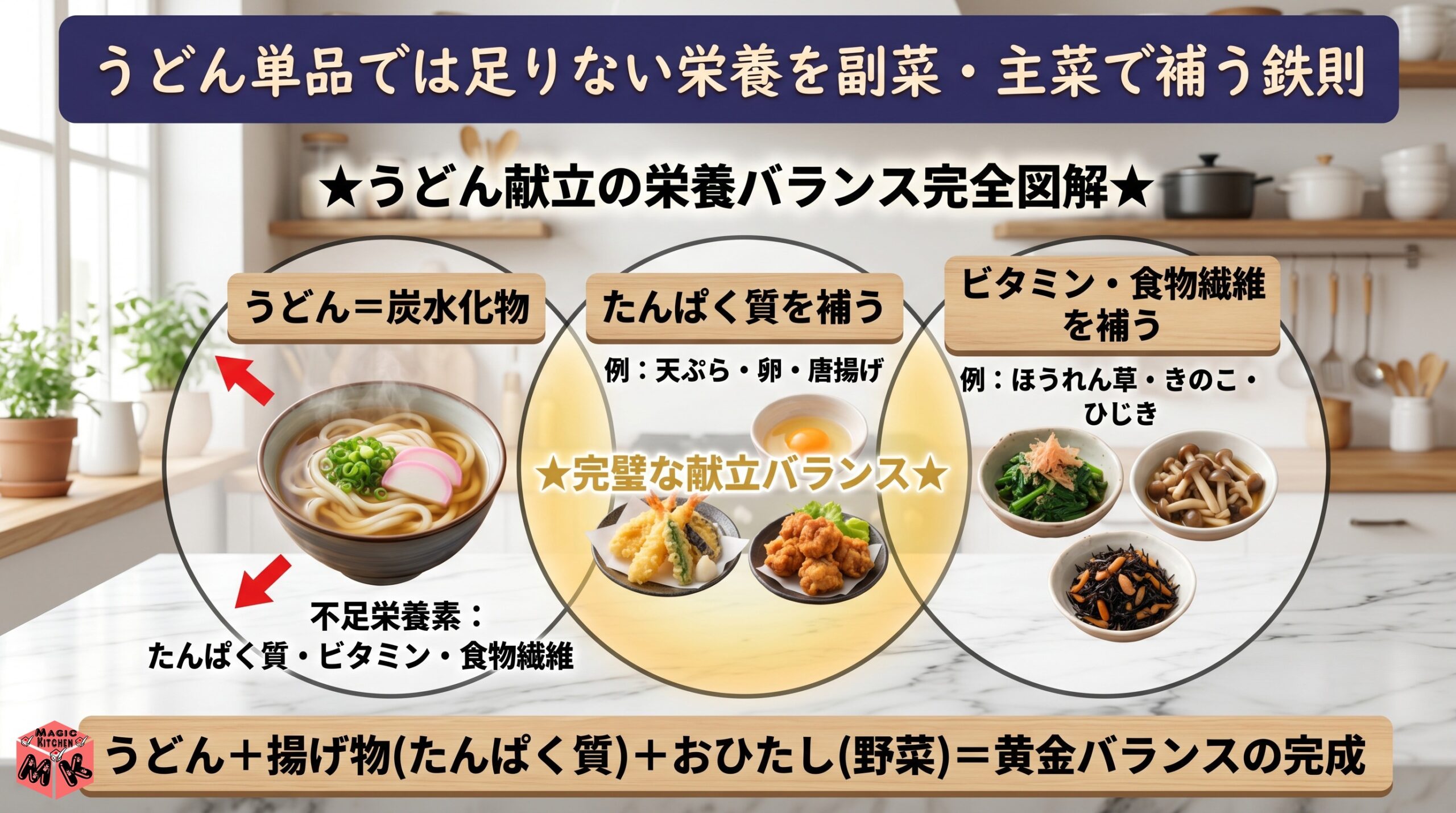 うどんの献立を考える時の鉄則★栄養バランス
