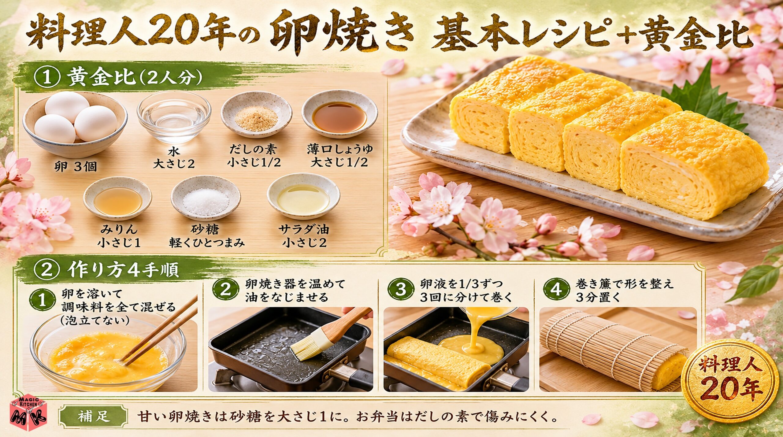 卵焼きの基本レシピ