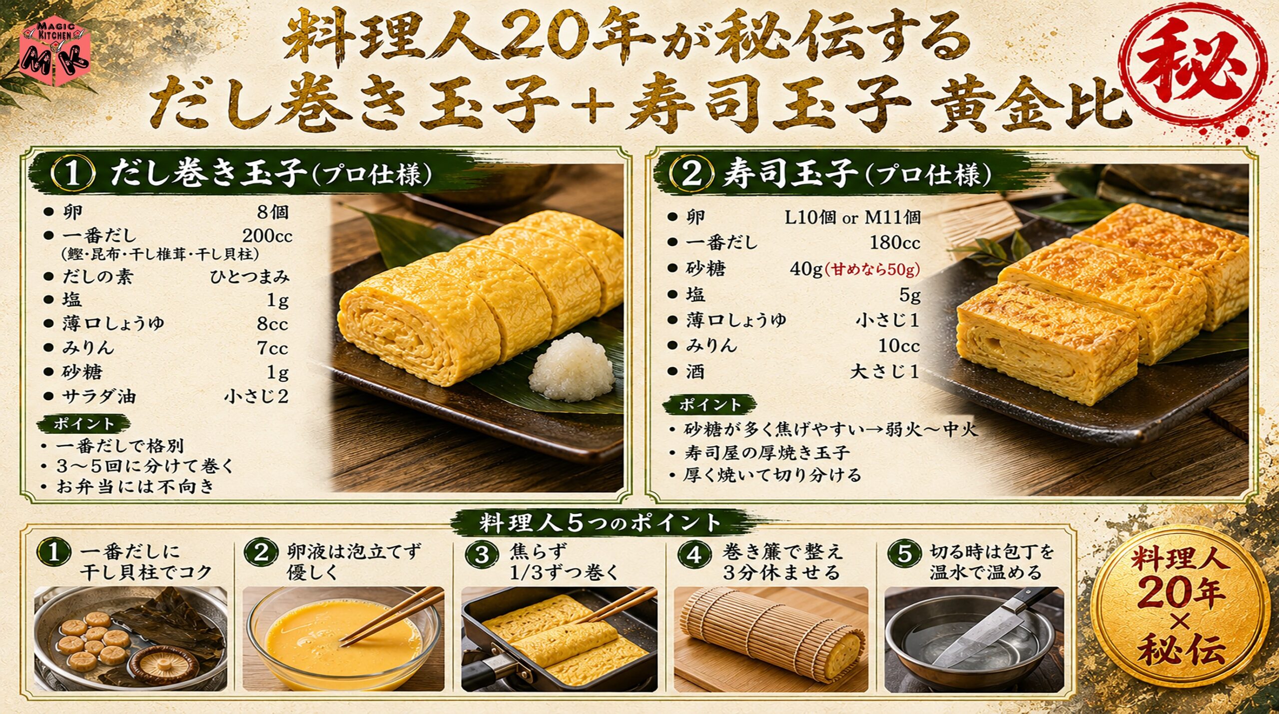 料理人の極秘レシピ だし巻き玉子+寿司玉子