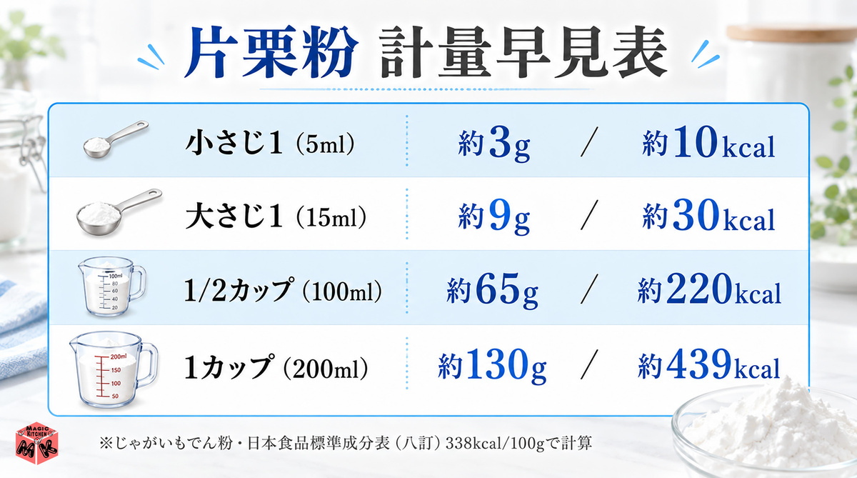 片栗粉 計量早見表
