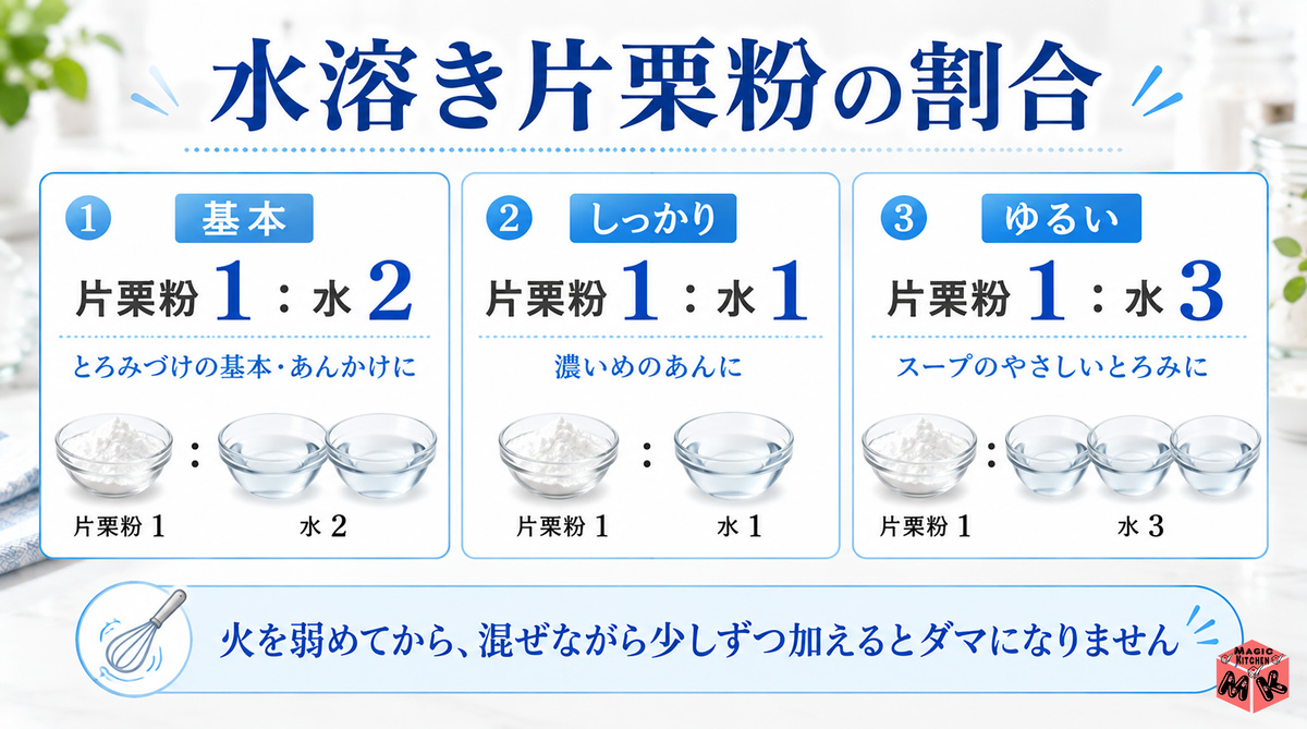 水溶き片栗粉の割合