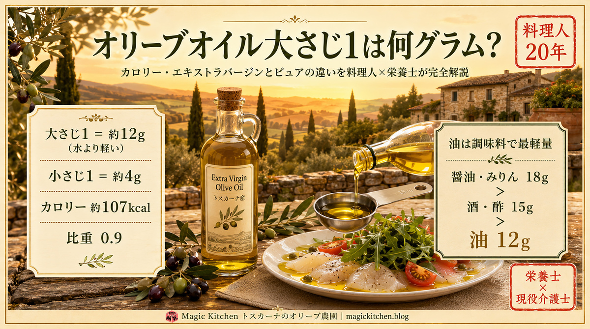オリーブオイル大さじ1は何グラム？ アイキャッチ