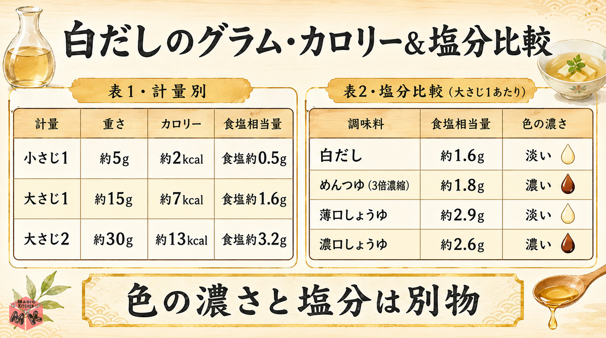 table