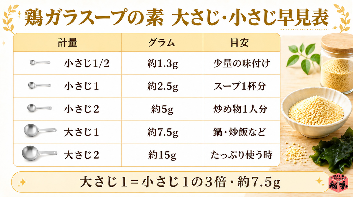 gram-table