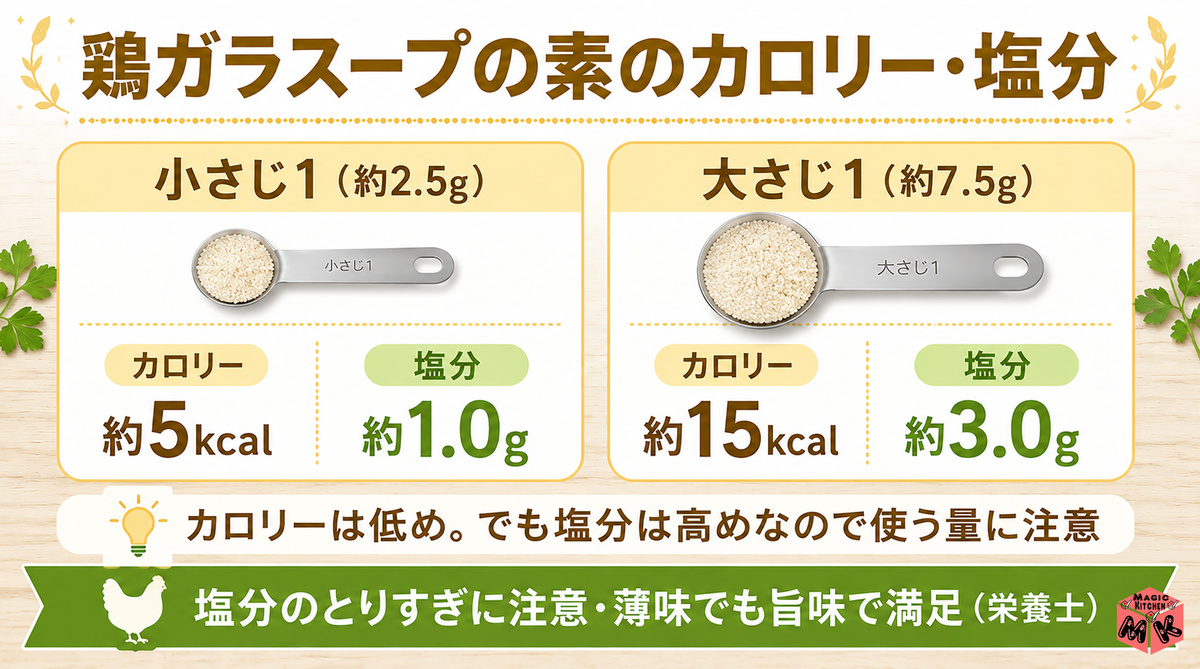 nutrition