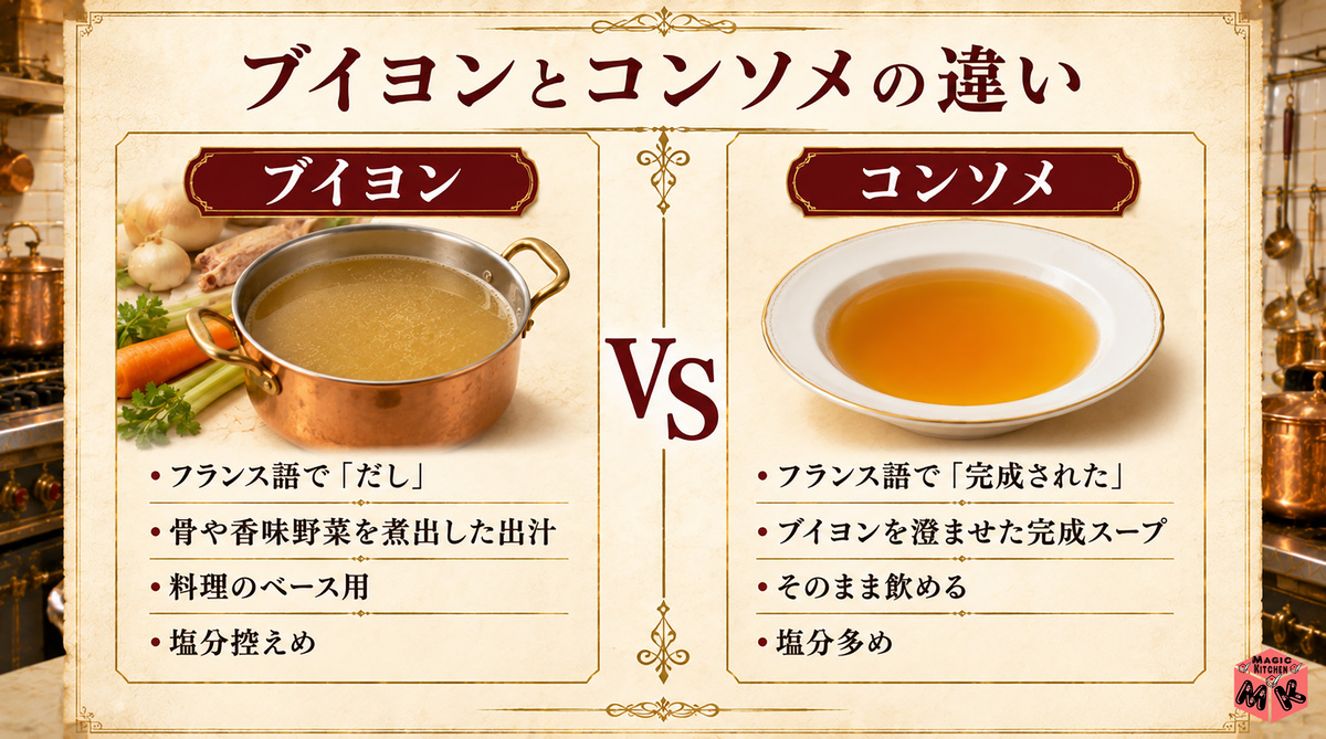 コンソメとブイヨンの違い