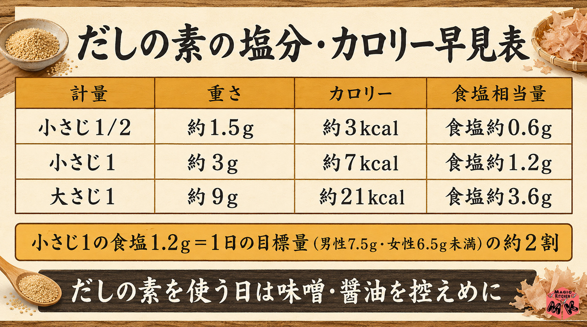 table