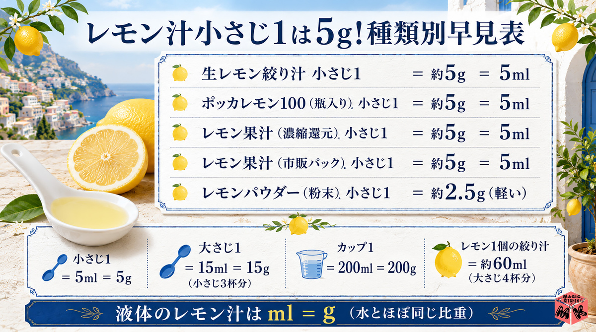 レモン汁小さじ1 5g 早見表