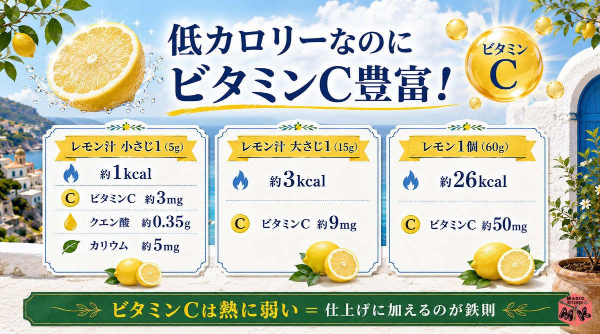 レモン汁小さじ1 カロリー・栄養価