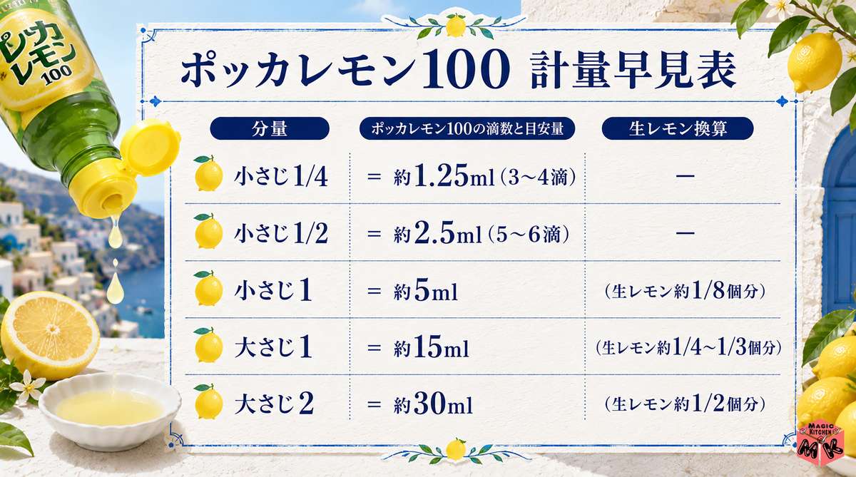 ポッカレモン 小さじ1 滴数換算