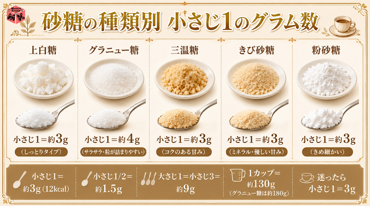 砂糖小さじ1 種類別グラム数